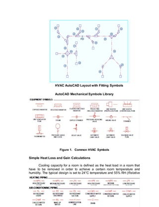 ICT – TECHNICAL DRAFTING – Grade 10
183
HVAC AutoCAD Layout with Fitting Symbols
AutoCAD Mechanical Symbols Library
Figure 1. Common HVAC Symbols
Simple Heat Loss and Gain Calculations
Cooling capacity for a room is defined as the heat load in a room that
have to be removed in order to achieve a certain room temperature and
humidity. The typical design is set to 24°C temperature and 55% RH (Relative
 