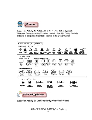 ICT – TECHNICAL DRAFTING – Grade 10
191
Suggested Activity 1: AutoCAD blocks for Fire Safety Symbols
Direction: Create an AutoCAD blocks for each of the Fire Safety Symbols
and save in a separate folder to be inserted in the Design Center.
Suggested Activity 2: Draft Fire Safety Protection Systems
 
