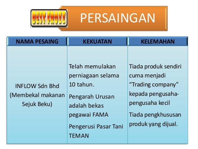 Rancangan Perniagaan Frozen