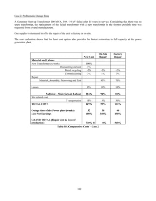 102
Case 2: Problematic Outage Time
A Generator Step-up Transformer 100 MVA, 140 / 10 kV failed after 15 years in service. Considering that there was no
spare transformer, the replacement of the failed transformer with a new transformer in the shortest possible time was
requested from several manufacturers.
One supplier volunteered to offer the repair of the unit in factory or on-site.
The cost evaluation shows that the least cost option also provides the fastest restoration to full capacity at the power
generation plant.
New Unit
On-Site
Repair
Factory
Repair
Material and Labour
New Transformer ex works 100%
Dismantling old unit 3%
Metal recycling -2% -2% -2%
Commissioning 3% 1% 3%
Repair
Material, Assembly, Processing and Test 85% 70%
Losses 0% 10% 10%
Subtotal - Material and Labour 104% 94% 81%
Site related cost
Transportation 15% 5% 30%
TOTAL COST 129% 99% 111%
Outage time of the Power plant (weeks) 52 30 40
Lost Net Earnings 600% 340% 450%
GRAND TOTAL (Repair cost & Loss of
production) 730% 44 0% 560%
Table 58: Comparative Costs – Case 2
 