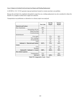 103
Case 3: Repair of a Faulted Unit Involving Core Repair and Winding Replacement
A 250 MVA, 13.8 / 315 kV generator step-up transformer located in a remote area had a core problem.
Because the unit had to be completely dismantled to repair the core, winding replacement was also considered to obtain the
benefits of a complete overhaul and a copper loss reduction.
Transportation was problematic so alternatives to a factory repair were analyzed.
New Unit
On-Site
Repair
Factory
Repair
Material and Labour
New Transformer 100%
Dismantling old unit 3%
Metal recycling -2%
Commissioning 2%
Refurbishment
Core repair 55% 44%
New windings 16% 16%
Oil and drying 2% 1%
Tests 5% 3%
Subtotal A - Material and Labour 101% 73% 61%
Losses
Core 31% 31%
Winding 0% 0%
Subtotal B = Subtotal A + Losses 100% 104% 92%
Site-related expenses
Transportation 33% 60%
TOTAL 1 36% 109% 155%
Table 59: Comparative Costs – Case 3
 
