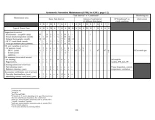 106
Systematic Preventive Maintenance (SPM) for GSU ( page 1/2)
"Task Interval" or "Conditional " Monitoring (m)
Maintenance tasks
Basic Task Interval Intensive Task Interval
(if different from basic)
If "Conditional" on
which conditions
which sensor
A B C D E F G H I J A B C D E F G H I J
Type of Power Plant N H N Th H ? H N H H N H N Th H ? H N H H
Inspections in service:
- Visit (month – except D= daily)
- Visual detailed inspection (month)
- Infrared thermograph (month)
- OLTC visual check (month)
- silica-gel breathers check (month)
D1
3
18
-2
3
¼
12
-
¼
D
D
-
-
D
D
D
-
D
D
2
3
-
2
2
½
½
-
½
½
1
1
123
1
1
D
D
6
-
D
1
12
12
12
12
1
1
12
-
1
1
1
1
Oil tests (sampling in service)
- Oil analysis, (year)
- DGA- (year)
- Furans (year)
- additives
2
¼
1
-
2
2
-
-
6
1
-
-
6
1
-
-
6
2
-
-
1
1
-
-
3
14
-
-
1
½
12
5
-
4
1
-
-
6
1
-
-
m6
1
¼7
½
½ 1 m8
m9
m
10
H2 or multi-gas
Oil treatment (in or out of service)
- Oil filtering,
- Regeneration,
c
c
c
c
c
c
D
-
-
-
D
-
D
c
c
c
c
c
-
c
Oil analysis
Acidity, IFT, diel., PF
Cleaning actions (out of service)
- Fans cleaning, (year)
- Radiators cleaning- (year)
1
1
1
1
1
1
6
4
c
c
6
6
c
c
c
c
c
c
c
c
Visual Inspection., current,
temperature, ventilation
Accessories verifications (out of service)
- Gas relay functional test, (year)
- Monitoring sensors verification, (year)
1
1
2
2
1
1
6
-
6
-
6
-
12
12
6
-
8
8
6
-
1
3 time per day
2
No OLTC
3
for 275kv and 500kV
4
12 months or 24 months depending on the age of the transformer
5
first time after 12 year of operation, then conditionnal
6
multi-gas monitoring after protection action or periodic DGA
7
1 month, 3 months or 6 months
8
multi-gas monitoring after protection action or periodic DGA
9
H2 for 120 kV and above
10
H2 for units identified as potential problems
 