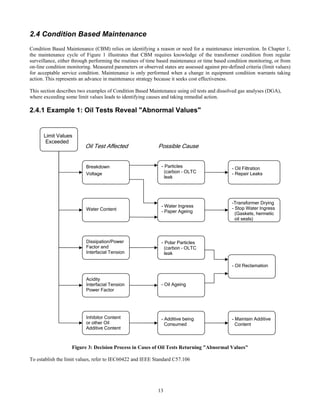 13
2.4 Condition Based Maintenance
Condition Based Maintenance (CBM) relies on identifying a reason or need for a maintenance intervention. In Chapter 1,
the maintenance cycle of Figure 1 illustrates that CBM requires knowledge of the transformer condition from regular
surveillance, either through performing the routines of time based maintenance or time based condition monitoring, or from
on-line condition monitoring. Measured parameters or observed states are assessed against pre-defined criteria (limit values)
for acceptable service condition. Maintenance is only performed when a change in equipment condition warrants taking
action. This represents an advance in maintenance strategy because it seeks cost effectiveness.
This section describes two examples of Condition Based Maintenance using oil tests and dissolved gas analyses (DGA),
where exceeding some limit values leads to identifying causes and taking remedial action.
2.4.1 Example 1: Oil Tests Reveal "Abnormal Values"
Figure 3: Decision Process in Cases of Oil Tests Returning "Abnormal Values"
To establish the limit values, refer to IEC60422 and IEEE Standard C57.106
Limit Values
Exceeded
Water Content
Breakdown
Voltage
Dissipation/Power
Factor and
Interfacial Tension
Acidity
Interfacial Tension
Power Factor
Inhibitor Content
or other Oil
Additive Content
- Water Ingress
- Paper Ageing
- Polar Particles
(carbon – OLTC
leak
- Oil Ageing
- Additive being
Consumed
- Oil Filtration
- Repair Leaks
-Transformer Drying
- Stop Water Ingress
(Gaskets, hermetic
oil seals)
- Oil Reclamation
- Maintain Additive
Content
- Particles
(carbon – OLTC
leak
Oil Test Affected Possible Cause
 