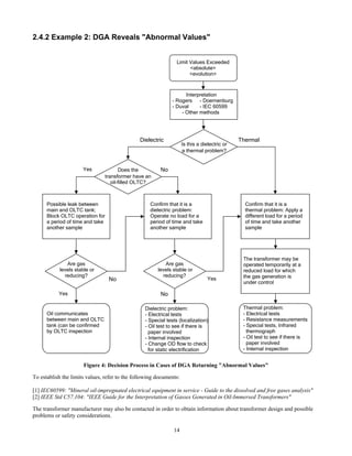 14
2.4.2 Example 2: DGA Reveals "Abnormal Values"
Figure 4: Decision Process in Cases of DGA Returning "Abnormal Values"
To establish the limits values, refer to the following documents:
[1] IEC60599: "Mineral oil-impregnated electrical equipment in service - Guide to the dissolved and free gases analysis"
[2] IEEE Std C57.104: "IEEE Guide for the Interpretation of Gasses Generated in Oil-Immersed Transformers"
The transformer manufacturer may also be contacted in order to obtain information about transformer design and possible
problems or safety considerations.
Are gas
levels stable or
reducing?
Yes
Dielectric
No
Limit Values Exceeded
<absolute>
<evolution>
Is this a dielectric or
a thermal problem?
Does the
transformer have an
oil-filled OLTC?
Thermal problem:
- Electrical tests
- Resistance measurements
- Special tests, Infrared
thermograph
- Oil test to see if there is
paper involved
- Internal inspection
Thermal
YesNo
NoYes
Interpretation
- Rogers - Doernenburg
- Duval - IEC 60599
- Other methods
Possible leak between
main and OLTC tank;
Block OLTC operation for
a period of time and take
another sample
Dielectric problem:
- Electrical tests
- Special tests (localization)
- Oil test to see if there is
paper involved
- Internal inspection
- Change OD flow to check
for static electrification
Confirm that it is a
thermal problem: Apply a
different load for a period
of time and take another
sample
Confirm that it is a
dielectric problem:
Operate no load for a
period of time and take
another sample
The transformer may be
operated temporarily at a
reduced load for which
the gas generation is
under control
Are gas
levels stable or
reducing?
Oil communicates
between main and OLTC
tank (can be confirmed
by OLTC inspection
 