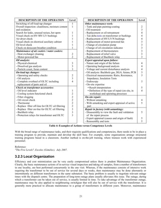 21
DESCRIPTION OF THE OPERATION Level DESCRIPTION OF THE OPERATION Level
Switching of off-load tap changer
Overall inspection: cleanliness, moisture content
and oxidation
Search for leaks, unusual noises, hot spots
Visual check on HV-MV-LV bushings
Air dryer check
Visual check on electrical auxiliary cabinet
Oil level check
Check on desiccant breather condition
1
1
1
1
1
1
1
1
Other maintenance work:
- Tank and pipe painting-coating
- Oil treatment
- Replacement or oil retreatment
- Tan delta tests on transformer or bushings
- Replacement of HV/LV/N bushings
- Replacement of motor-powered fan
- Change of circulation pump
- Change of oil circulation indicator
2
3
4
4
4
3
3
3
Maintenance of air coolers / water coolers:
- Heat exchanger cleaning
- Motor-powered fan
2
2
- Replacement of thermometers
- Replacement of relief valve
- Replacement of Buchholz relay
3
3
3
Oil analysis:
- Physical-chemical
- Dissolved gas analysis
- Particle count, furan content
3
3
3
Expert appraisal upon failure:
- Nature and origin of the failure
- Operating background analysis
- Voltage and current disturbance analysis
4
4
4
On-load tap changer:
- Operating and safety checks
- Oil analysis
- Complete overhaul of OLTC including
replacement of parts and oil
2
3
4
- Oil analysis: Buchholz gas, DGA, furans, PCB
- Electrical measurements: Ratio, Resistance,
Impedance, Insulation Tests
- Endoscopy
- On-site expertise
3
3
3
Check on transformer accessories:
- Oil level indicator
- Cooling system functional check
1
2
• Result interpretation
• Definition of the type of repair (on site, in
workshop) and operating processes
5
4
- Filter clogging
- Oil circuit check
- Thermostat
- Replace filter off-line for OLTC oil filtering
2
2
2
2
On-site repair:
- Without untanking
- With untanking and expert appraisal of active
part
4
5
- Replace filter on-line for OLTC oil filtering
- Buchholz relay
- Protection relays for transformer and OLTC
3
3
3
Repair in factory (with untanking):
- Disassembly to view the fault and validation
of the repair process
- Expert appraisal (causes and origin of fault)
- Reassembly and tests
5
5
5
Table 4: Examples of Actions versus Competence Levels
With the broad range of maintenance tasks, and their requisite qualifications and competencies, there needs to be in place a
training program to provide, maintain and develop the skill base. For example, some organisations arrange structured
training programs based in a classroom. Another method is on-the-job training, where trainees work with experienced
personnel.
Reference:
"The Five Levels", Excelec (Gimélec), July 2007.
3.2.3 Local Organization
Efficiency and cost minimization can be very easily compromised unless there is prudent Maintenance Organization.
Clearly, the basic maintenance actions of in-service visual inspection and taking oil samples, from a number of transformers
in one locality, are best performed concurrently in the one visit. Whereas, if the maintenance consists of intensive work
requiring the transformer to be out of service for several days or weeks, then maintenance may be done alternately or
intermittently on different transformers in the same substation. The basic problem is usually to negotiate relevant outage
times with the dispatch centre. The preparation of long-term outage plans usually alleviates this issue. The outage, during
which a transformer can be taken out of service, is usually limited in time. To take advantage of the transformer outage,
maintenance may be also applied to neighbouring switchgear that will also be out of service with the transformer. It is
generally more practical to allocate maintenance to a group of transformers in different years. Moreover, maintenance
 