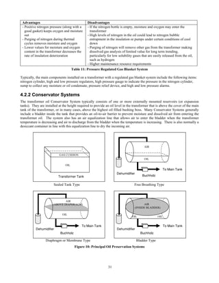 31
Advantages Disadvantages
- Positive nitrogen pressure (along with a
good gasket) keeps oxygen and moisture
out
- Purging of nitrogen during thermal
cycles removes moisture and oxygen
- Lower values for moisture and oxygen
content in the transformer decreases the
rate of insulation deterioration
- If the nitrogen bottle is empty, moisture and oxygen may enter the
transformer
- High levels of nitrogen in the oil could lead to nitrogen bubble
entrapment in the insulation or pumps under certain conditions of cool
down
- Purging of nitrogen will remove other gas from the transformer making
dissolved gas analysis of limited value for long term trending,
particularly for low solubility gases that are easily released from the oil,
such as hydrogen
- Higher maintenance resource requirements
Table 11: Pressure Regulated Gas Blanket System
Typically, the main components installed on a transformer with a regulated gas blanket system include the following items:
nitrogen cylinder, high and low pressure regulators, high pressure gauge to indicate the pressure in the nitrogen cylinder,
sump to collect any moisture or oil condensate, pressure relief device, and high and low pressure alarms.
4.2.2 Conservator Systems
The transformer oil Conservator System typically consists of one or more externally mounted reservoirs (or expansion
tanks). They are installed at the height required to provide an oil level in the transformer that is above the cover of the main
tank of the transformer, or in many cases, above the highest oil filled bushing boss. Many Conservator Systems generally
include a bladder inside the tank that provides an oil-to-air barrier to prevent moisture and dissolved air from entering the
transformer oil. The system also has an air equalization line that allows air to enter the bladder when the transformer
temperature is decreasing and air to discharge from the bladder when the temperature is increasing. There is also normally a
desiccant container in line with this equalization line to dry the incoming air.
Sealed Tank Type Free Breathing Type
Diaphragm or Membrane Type Bladder Type
Figure 10: Principal Oil Preservation Systems
Buchholz
OIL
AIR
To Main Tank
Dehumidifier
OIL
GAS CUSHION
Transformer Tank
Buchholz
OIL
AIR
(INSIDE BLADDER)
OIL
To Main Tank
Dehumidifier
To Main Tank
Buchholz
OIL
AIR
(ABOVE DIAPHRAGM)
Dehumidifier
 