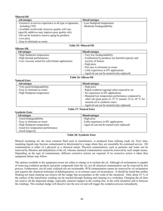 48
Mineral Oil
Advantages Disadvantages
- Extensive in-service experience in all type of apparatus,
including UHV
- Available world wide, however quality will vary
(specific additives may improve poor quality oils)
- Oil can be treated to remove aging by-products
- Low price
- Easy to eliminate as waste
- Low flashpoint temperature
- Moderate biodegradability
Table 25: Mineral Oil
Silicone Oil
Advantages Disadvantages
- High flashpoint temperature
- High thermal performances
- Low viscosity suited for cold climate applications
- Very low biodegradability
- Combustion by-products are harmful (opacity and
toxicity of fumes)
- High price
- Not easy to eliminate as waste
- Little experience in HV applications
- Aged oil can not be treated (only replaced)
Table 26: Silicon Oil
Natural Ester
Advantages Disadvantages
- Very good biodegradability
- Easy to eliminate as waste
- High flashpoint temperature
- High price
- Rapid oxidation (ageing) when exposed to air
- No experience in HV applications
- Marginal low temperature performance compared to
other oils (pour point of -15 °C instead -25 to -45 °C for
mineral oil or synthetic ester)
- Aged oil can not be treated (only replaced)
Table 27: Natural Ester
Synthetic Ester
Advantages Disadvantages
- Good biodegradability
- Easy to eliminate as waste
- High flashpoint temperature
- Good low temperature performance
- Good longevity
- High price
- Little experience in HV applications
- Aged oil can not be treated (only replaced)
Table 28: Synthetic Ester
Mineral insulating oil, the most common fluid used in transformers, is produced from refining crude oil. Over time,
insulating liquids may become contaminated or deteriorated to a stage where they are unsuitable for continued service. Oil
contamination is either of a physical or a chemical nature. Physical contamination, such as particles and water can be
removed by filtration and dehydration of the oil, whereas chemical contamination cannot be removed by such simple means.
Depending on the type of contaminants, different corrective actions are required. If no corrective action is taken then
equipment failure may follow.
The options available to the equipment owner are either to change or to reclaim the oil. Although oil reclamation is capable
of removing oxidation products and polar compounds from the oil, not all chemical contamination can be removed by this
process. Furthermore, not all used, oxidised oils are reclaimable. PCB contamination cannot be removed by oil reclamation
and requires the chemical technique of dehalogenation, or in extreme cases oil incineration. It should be noted that neither
flushing nor hand cleaning can remove all the sludge that accumulates in the voids of the insulation. Only about 25 % of
the surface of the transformer winding can be reached through flushing and cleaning in a workshop. Changing the oil does
not remove all the deposited sludge, especially material trapped in the cooling fins, in the solid insulation and in between
the windings. This residual sludge will dissolve into the new oil and will trigger the oxidation process immediately.
 