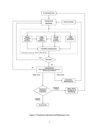 4
Commissioning
Transformer
Operation
TBM
Time Based
Maintenance
TBCM
Time Based
Condition
Monitoring
Corrective
Maintenance
Major Work
On-site or in
Workshop
OK Interpretation
Apply Special Tests and/or Intensive
Monitoring (if needed)
Normal?
YES
NO
Major work Minor work
Technical &
Economic
Evaluation
Refurbish
or Repair
Scrap &
Replace
End of Life
OLCM
On-Line
Condition
Monitoring
Condition Assessment
Maintenance Strategy (TBM, CBM, RCM)
Tests & Checks
CBM
Condition
Based
Maintenance
Figure 1: Transformer Operation and Maintenance Cycle
 