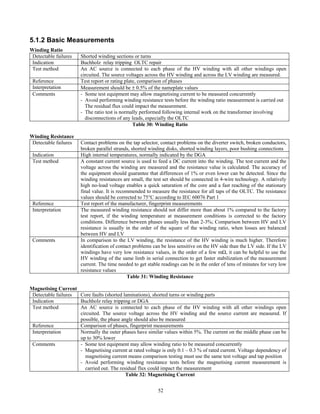 52
5.1.2 Basic Measurements
Winding Ratio
Detectable failures Shorted winding sections or turns
Indication Buchholz relay tripping OLTC repair
Test method An AC source is connected to each phase of the HV winding with all other windings open
circuited. The source voltages across the HV winding and across the LV winding are measured.
Reference Test report or rating plate, comparison of phases
Interpretation Measurement should be ± 0.5% of the nameplate values
Comments - Some test equipment may allow magnetising current to be measured concurrently
- Avoid performing winding resistance tests before the winding ratio measurement is carried out
The residual flux could impact the measurement.
- The ratio test is normally performed following internal work on the transformer involving
disconnections of any leads, especially the OLTC
Table 30: Winding Ratio
Winding Resistance
Detectable failures Contact problems on the tap selector, contact problems on the diverter switch, broken conductors,
broken parallel strands, shorted winding disks, shorted winding layers, poor bushing connections
Indication High internal temperatures, normally indicated by the DGA
Test method A constant current source is used to feed a DC current into the winding. The test current and the
voltage across the winding are measured and the resistance value is calculated. The accuracy of
the equipment should guarantee that differences of 1% or even lower can be detected. Since the
winding resistances are small, the test set should be connected in 4-wire technology. A relatively
high no-load voltage enables a quick saturation of the core and a fast reaching of the stationary
final value. It is recommended to measure the resistance for all taps of the OLTC. The resistance
values should be corrected to 75°C according to IEC 60076 Part 1
Reference Test report of the manufacturer, fingerprint measurements
Interpretation The measured winding resistance should not differ more than about 1% compared to the factory
test report, if the winding temperature at measurement conditions is corrected to the factory
conditions. Difference between phases usually less than 2-3%; Comparison between HV and LV
resistance is usually in the order of the square of the winding ratio, when losses are balanced
between HV and LV
Comments In comparison to the LV winding, the resistance of the HV winding is much higher. Therefore
identification of contact problems can be less sensitive on the HV side than the LV side. If the LV
windings have very low resistance values, in the order of a few mΩ, it can be helpful to use the
HV winding of the same limb in serial connection to get faster stabilization of the measurement
current. The time needed to get stable readings can be in the order of tens of minutes for very low
resistance values
Table 31: Winding Resistance
Magnetising Current
Detectable failures Core faults (shorted laminations), shorted turns or winding parts
Indication Buchholz relay tripping or DGA
Test method An AC source is connected to each phase of the HV winding with all other windings open
circuited. The source voltage across the HV winding and the source current are measured. If
possible, the phase angle should also be measured
Reference Comparison of phases, fingerprint measurements
Interpretation Normally the outer phases have similar values within 5%. The current on the middle phase can be
up to 30% lower
Comments - Some test equipment may allow winding ratio to be measured concurrently
- Magnetising current at rated voltage is only 0.1 – 0.3 % of rated current. Voltage dependency of
magnetising current means comparison testing must use the same test voltage and tap position
- Avoid performing winding resistance tests before the magnetising current measurement is
carried out. The residual flux could impact the measurement
Table 32: Magnetising Current
 