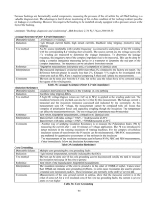 55
Because bushings are hermetically sealed components, measuring the pressure of the oil within the oil filled bushing is a
valuable diagnosis tool. The advantage is that it allows monitoring of the on-line condition of the bushing to detect possible
oil leakage or overheating. However this requires the bushing to be installed already equipped with a pressure sensor at the
foot of the bushing.
Literature: "Bushings diagnostic and conditioning", ABB Brochure 2750 515-142en 2000-08-30
Leakage Reactance (Short Circuit Impedance)
Detectable failures Deformation of windings
Indication High through current faults, high inrush currents, Buchholz relay tripping, protective relay
tripping
Test method An AC source (preferable with variable frequency) is connected to each phase of the HV winding
with the corresponding LV winding short circuited. The source current and the voltage across the
HV winding are measured to determine the leakage impedance. To determine the leakage
reactance, the imaginary part of the complex impedance has to be measured. This can be done by
using a complex impedance measuring device or a wattmeter to determine the real part of the
complex impedance. The reactance can be calculated from these results
Reference Fingerprint measurements (one phase test), or comparison to identical units
Interpretation The measured impedance should not differ more than 2% compared to the factory test report. The
difference between phases is usually less than 2%. Changes >1% ought to be investigated with
other tests such as FRA. Care is required comparing 3 phase and 1 phase test measurements
Comments The test can be done also from the LV side, but in this case the values have to be corrected using
the square of the winding ratio.
Table 34: Leakage Reactance (Short Circuit Impedance)
Insulation Resistance
Detectable failures Insulation deterioration or failures in the windings or core earthing
Indication Buchholz relay tripping, DGA
Test method A high DC voltage (typical values are 1kV up to 5kV) is applied to the winding under test. The
insulation between core and tank can also be verified by this measurement. The leakage current is
measured and the insulation resistance calculated and indicated by the instrument. As this
measurement uses DC voltage, the measurement cannot be compared with AC losses that
comprise of polarisation losses and capacitive coupling though the insulation. The temperature
can affect the measurement results. The test voltage and temperature must be recorded
Reference Test report, fingerprint measurements, comparison to identical units
Interpretation Transformers with rated voltage > 69kV, >1GΩ measured at 20°C
Transformers with rated voltage ≤ 69kV, >500MΩ measured at 20°C
Comments - Another way of applying Insulation Resistance is to measure the Polarization Index (PI) by
measuring the current after 1 and 10 minutes of voltage application. The PI was introduced to
detect moisture in the winding insulation of rotating machines. For the complex oil-cellulose
insulation system of transformers the PI results can be misinterpreted. FDS/PDC measurements
are preferred for quantitative assessments of the moisture in the insulation
- The measurement of the insulation resistance can influence RVM, PDC and FDS measurements,
if they immediately follow the Insulation Resistance test
Table 35: Insulation Resistance
Core Grounding
Detectable failures Multiple core grounding by core grounding faults
Indication High internal temperatures, normally indicated by the DGA
Test method The test can be done only if the core grounding can be disconnected outside the tank to measure
the insulation resistance of the core to ground
Reference Test report of the manufacturer, fingerprint measurements
Interpretation The insulation resistance of the core to ground is in the order of 10MΩ or higher. Values lower
than 100kΩ can indicate core grounding problems. In some cases resistances are used to ground
separated core lamination packets. These resistances are normally in the order of several kΩ
Comments Measurements of the core ground current in service, show that the measured current is in the
order of some mA for a well insulated core; if the core has grounding faults, the current is several
amps or even higher
Table 36: Core Grounding
 