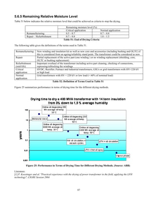 87
5.6.5 Remaining Relative Moisture Level
Table 51 below indicates the relative moisture level that could be achieved as criteria to stop the drying.
Remaining moisture level (%)
Critical application Normal application
Remanufacturing 0.5 – 0.7 0.7 – 0.8
Repair / Refurbishment 0.7 – 0.8 1.0 – 1.5
Table 51: End of Drying Criteria
The following table gives the definitions of the terms used in Table 51.
Remanufacturing: New winding and insulation kit as well as new core and accessories (including bushing and OLTC) if
this is considered from an ageing/reliability stand point. The transformer could be considered as new.
Repair Partial replacement of the active part (one winding ) or no winding replacement (shielding, core,
OLTC or bushing replacement)
Refurbishment
(mid-life)
Important overhaul of the transformer including active part cleaning, checking of connections,
repressing/reblocking the windings
Critical
application
HVDC, Rectifier, Furnace and industrial transformers, GSUs or grid transformers with HV>220 kV
or high load
Normal
application
Grid transformers with HV < 220 kV or low load (< 60% of nominal load)
Table 52: Definition of Terms Used in Table 51
Figure 25 summarizes performance in terms of drying time for the different drying methods.
Figure 25: Performance in Terms of Drying Time for Different Drying Methods. (Source: ABB)
Literature:
[1] P. Koestinger and al. "Practical experience with the drying of power transformer in the field, applying the LFH
technology", CIGRE Session 2004
 