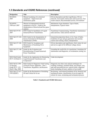 8
1.3 Standards and CIGRE References (continued)
Designation Title Description
IEC60422-
2005
Mineral insulating oil in electrical
equipment – Supervision and
maintenance guide
Oil test description and their significance, Oil test
intervals, Test results criteria (new and in-service), Test
results analysis, Recommended actions, Oil treatment
IEC60599 –
1999 am1-2007
Mineral oil-impregnated electrical
equipment in service – Guide to the
interpretation of dissolved and free gases
analysis
Mechanism of gas formation, Type of faults,
Interpretation, Typical values
IEEE Std C57.93-
2007
IEEE Guide for Installation of Liquid-
Immersed Power Transformers
Transformer Commissioning, Transformer maintenance
tasks and tests, Tasks and test intervals
IEEE Std C57.104-
2008
IEEE Guide for the Interpretation of
Gasses Generated in Oil-Immersed
Transformers (ANSI)
General decomposition theory of oil, Type of faults,
Guidelines for gas and gas generation rate (normal,
caution and warning values), Interpretation
IEEE Std C57.106-
2006
IEEE Guide for Acceptance and
Maintenance of Insulating Oil in
Equipment
Oil test description and significance, limit values for new
and service aged oil for different voltage classes
IEEE Std C57.140-
2006
Guide for the Evaluation and
Reconditioning of Liquid Immersed
Power Transformer
Extending the useful life of a transformer: Insulating Oil
maintenance and diagnostic, oil reclamation, testing, etc.
IEEE Draft Guide
PC57.143/Draft 21
Guide for the Application for Monitoring
Liquid Immersed Transformers and
Components”
Under development
IEEE Std 62-1995
To become
Guide PC57 .152/
Draft 2 May 2008
IEEE Guide for Diagnostic Field Testing
of Electric Power Apparatus – Part 1:
Transformer, Regulators, and Reactors
Diagnostic test chart, tests and test techniques for
windings, bushings, insulated fluids, tap changer, core,
tank and associated devices, typical results, suggested
limits (including oil tests), analysis of test results
IEEE Std C57.637-
1995 (R2007)
Guide for the Reclamation of Insulating
Oil and Criteria for its use
Reclaiming used mineral insulation oil by chemical and
mechanical means, classification of service-aged oil,
criteria for reuse, reclaiming and reclamation process
Table 1: Standards and CIGRE References
 