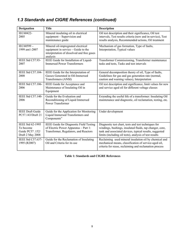 CIGRE TECHNICAL BROCHURE 445 GUIDE FOR TRANSFORMER MAINTENANCE 2011 visual data 7