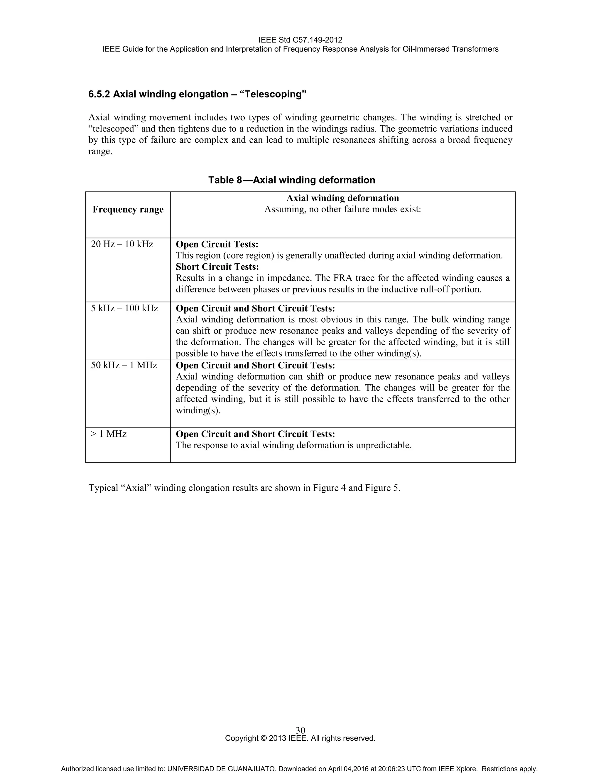 IEEE Std C57.149-2012
IEEE Guide for the Application and Interpretation of Frequency Response Analysis for Oil-Immersed Transformers
Copyright © 2013 IEEE. All rights reserved.
30
6.5.2 Axial winding elongation – “Telescoping”
Axial winding movement includes two types of winding geometric changes. The winding is stretched or
“telescoped” and then tightens due to a reduction in the windings radius. The geometric variations induced
by this type of failure are complex and can lead to multiple resonances shifting across a broad frequency
range.
Table 8—Axial winding deformation
Frequency range
Axial winding deformation
Assuming, no other failure modes exist:
20 Hz – 10 kHz Open Circuit Tests:
This region (core region) is generally unaffected during axial winding deformation.
Short Circuit Tests:
Results in a change in impedance. The FRA trace for the affected winding causes a
difference between phases or previous results in the inductive roll-off portion.
5 kHz – 100 kHz Open Circuit and Short Circuit Tests:
Axial winding deformation is most obvious in this range. The bulk winding range
can shift or produce new resonance peaks and valleys depending of the severity of
the deformation. The changes will be greater for the affected winding, but it is still
possible to have the effects transferred to the other winding(s).
50 kHz – 1 MHz Open Circuit and Short Circuit Tests:
Axial winding deformation can shift or produce new resonance peaks and valleys
depending of the severity of the deformation. The changes will be greater for the
affected winding, but it is still possible to have the effects transferred to the other
winding(s).
> 1 MHz Open Circuit and Short Circuit Tests:
The response to axial winding deformation is unpredictable.
Typical “Axial” winding elongation results are shown in Figure 4 and Figure 5.
Authorized licensed use limited to: UNIVERSIDAD DE GUANAJUATO. Downloaded on April 04,2016 at 20:06:23 UTC from IEEE Xplore. Restrictions apply.
 
