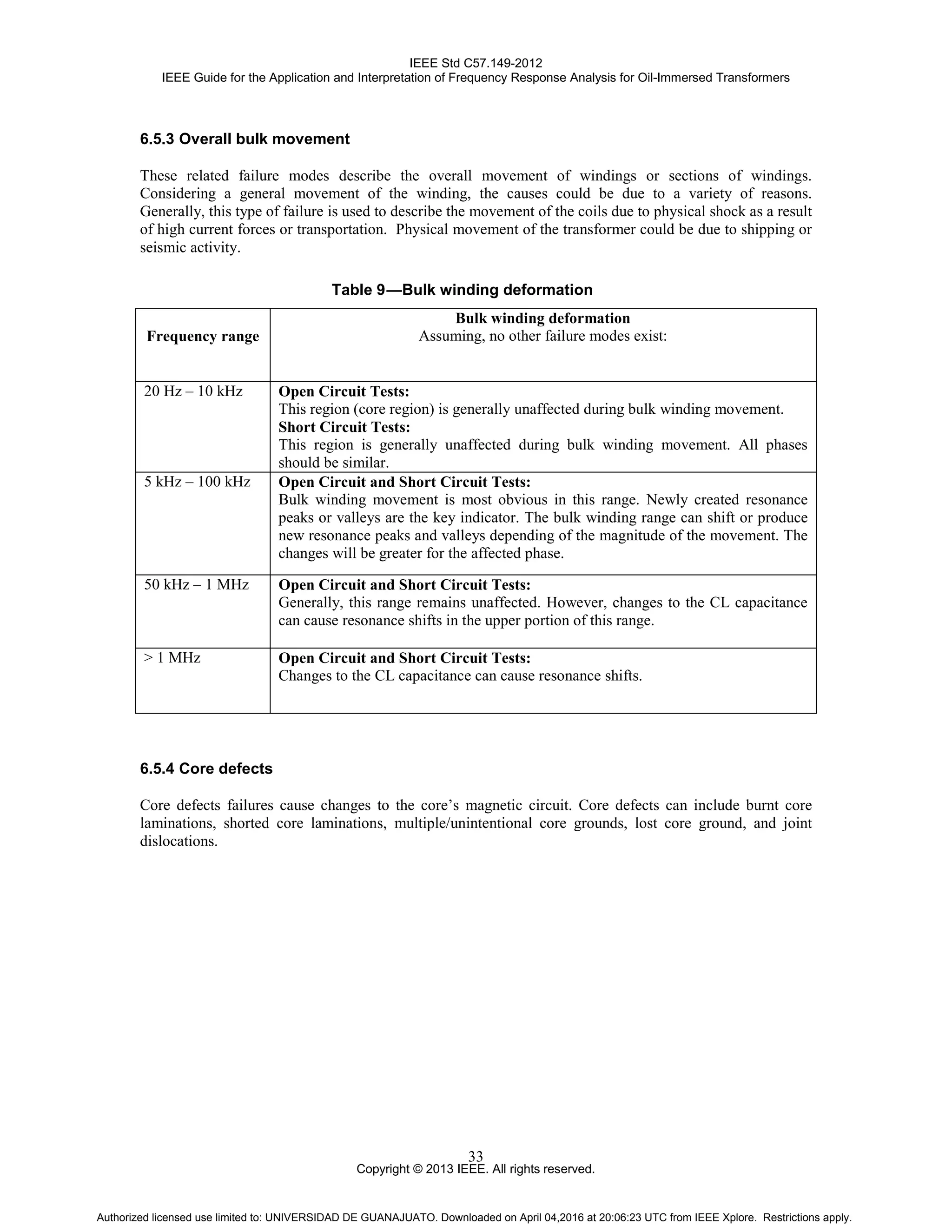 IEEE Std C57.149-2012
IEEE Guide for the Application and Interpretation of Frequency Response Analysis for Oil-Immersed Transformers
Copyright © 2013 IEEE. All rights reserved.
33
6.5.3 Overall bulk movement
These related failure modes describe the overall movement of windings or sections of windings.
Considering a general movement of the winding, the causes could be due to a variety of reasons.
Generally, this type of failure is used to describe the movement of the coils due to physical shock as a result
of high current forces or transportation. Physical movement of the transformer could be due to shipping or
seismic activity.
Table 9—Bulk winding deformation
Frequency range
Bulk winding deformation
Assuming, no other failure modes exist:
20 Hz – 10 kHz Open Circuit Tests:
This region (core region) is generally unaffected during bulk winding movement.
Short Circuit Tests:
This region is generally unaffected during bulk winding movement. All phases
should be similar.
5 kHz – 100 kHz Open Circuit and Short Circuit Tests:
Bulk winding movement is most obvious in this range. Newly created resonance
peaks or valleys are the key indicator. The bulk winding range can shift or produce
new resonance peaks and valleys depending of the magnitude of the movement. The
changes will be greater for the affected phase.
50 kHz – 1 MHz Open Circuit and Short Circuit Tests:
Generally, this range remains unaffected. However, changes to the CL capacitance
can cause resonance shifts in the upper portion of this range.
> 1 MHz Open Circuit and Short Circuit Tests:
Changes to the CL capacitance can cause resonance shifts.
6.5.4 Core defects
Core defects failures cause changes to the core’s magnetic circuit. Core defects can include burnt core
laminations, shorted core laminations, multiple/unintentional core grounds, lost core ground, and joint
dislocations.
Authorized licensed use limited to: UNIVERSIDAD DE GUANAJUATO. Downloaded on April 04,2016 at 20:06:23 UTC from IEEE Xplore. Restrictions apply.
 