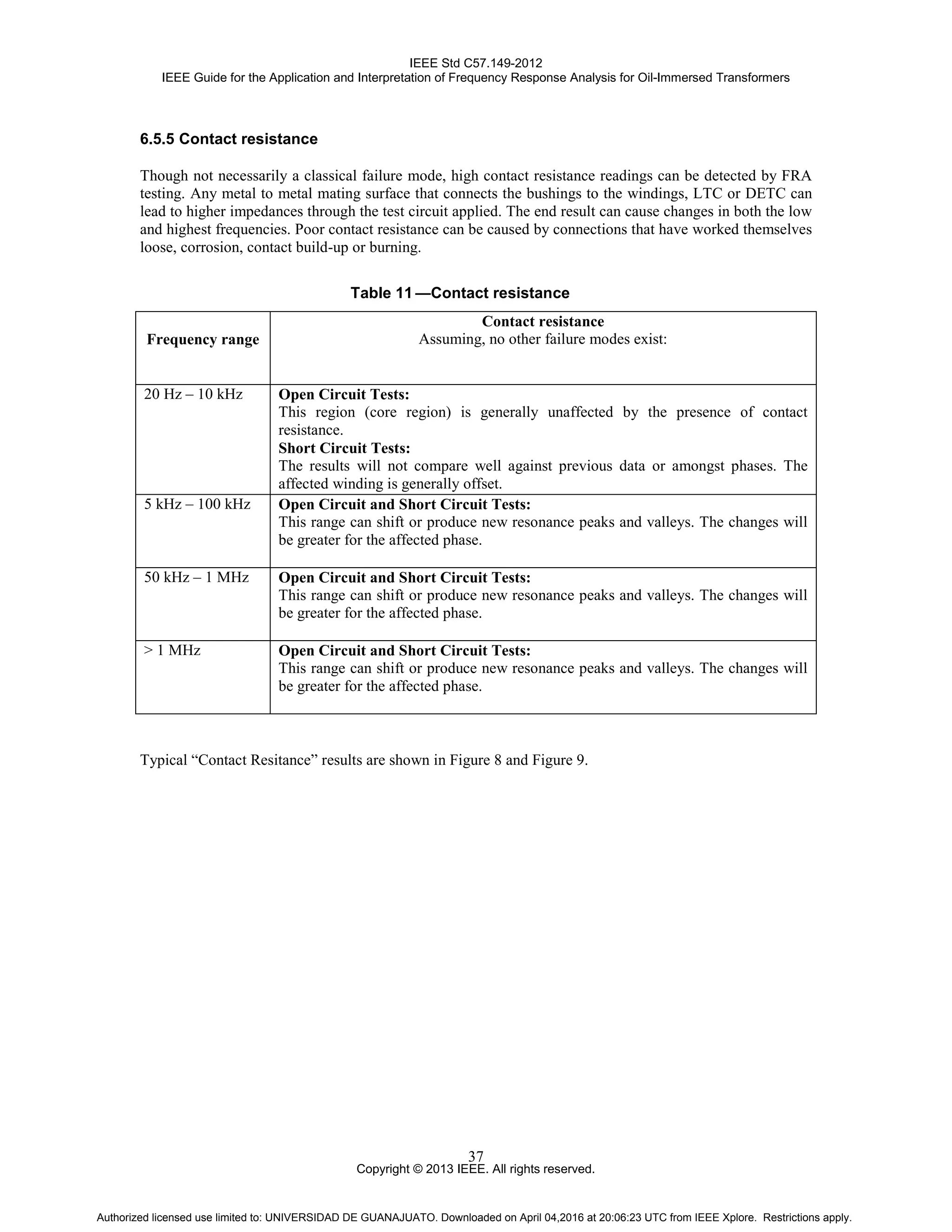 IEEE Std C57.149-2012
IEEE Guide for the Application and Interpretation of Frequency Response Analysis for Oil-Immersed Transformers
Copyright © 2013 IEEE. All rights reserved.
37
6.5.5 Contact resistance
Though not necessarily a classical failure mode, high contact resistance readings can be detected by FRA
testing. Any metal to metal mating surface that connects the bushings to the windings, LTC or DETC can
lead to higher impedances through the test circuit applied. The end result can cause changes in both the low
and highest frequencies. Poor contact resistance can be caused by connections that have worked themselves
loose, corrosion, contact build-up or burning.
Table 11 —Contact resistance
Frequency range
Contact resistance
Assuming, no other failure modes exist:
20 Hz – 10 kHz Open Circuit Tests:
This region (core region) is generally unaffected by the presence of contact
resistance.
Short Circuit Tests:
The results will not compare well against previous data or amongst phases. The
affected winding is generally offset.
5 kHz – 100 kHz Open Circuit and Short Circuit Tests:
This range can shift or produce new resonance peaks and valleys. The changes will
be greater for the affected phase.
50 kHz – 1 MHz Open Circuit and Short Circuit Tests:
This range can shift or produce new resonance peaks and valleys. The changes will
be greater for the affected phase.
> 1 MHz Open Circuit and Short Circuit Tests:
This range can shift or produce new resonance peaks and valleys. The changes will
be greater for the affected phase.
Typical “Contact Resitance” results are shown in Figure 8 and Figure 9.
Authorized licensed use limited to: UNIVERSIDAD DE GUANAJUATO. Downloaded on April 04,2016 at 20:06:23 UTC from IEEE Xplore. Restrictions apply.
 