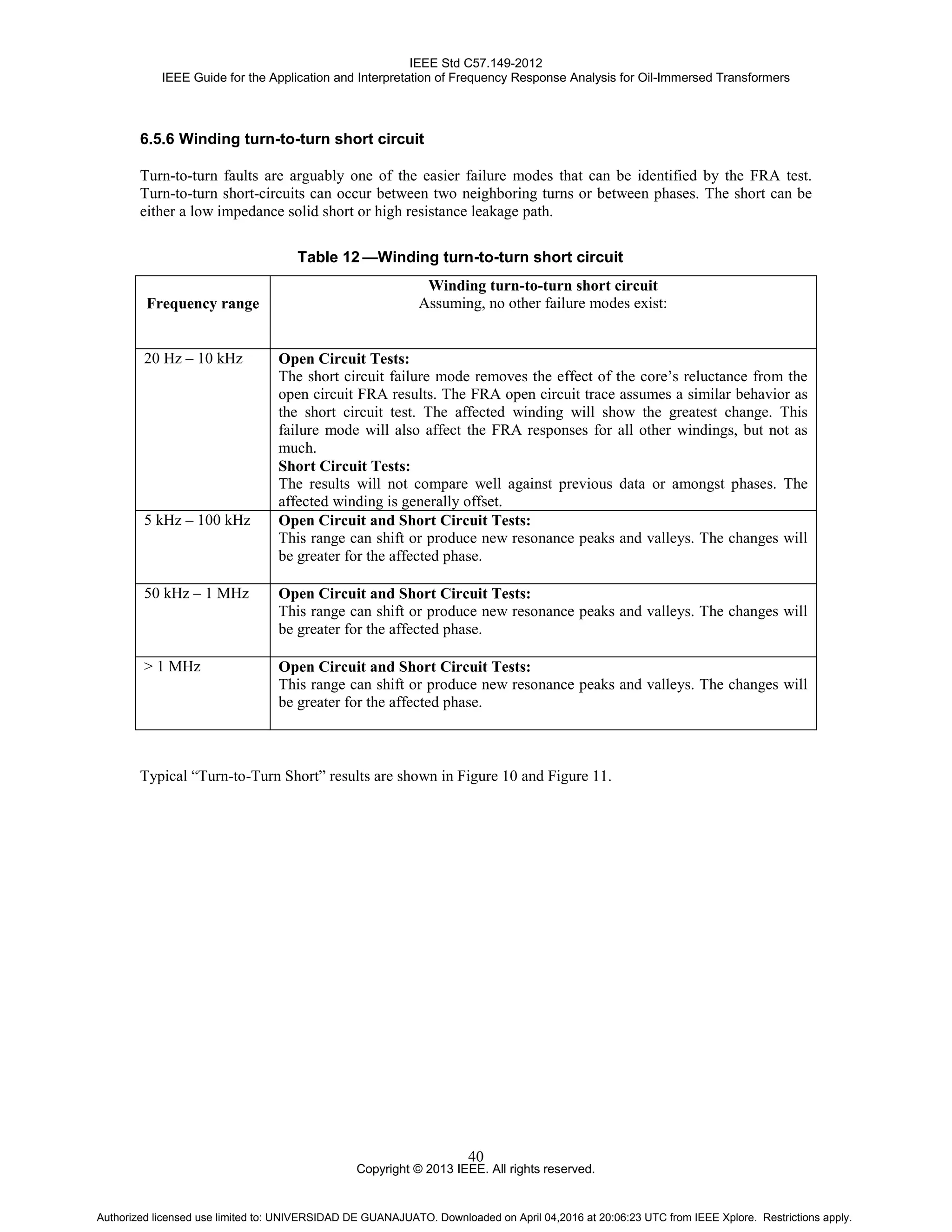 IEEE Std C57.149-2012
IEEE Guide for the Application and Interpretation of Frequency Response Analysis for Oil-Immersed Transformers
Copyright © 2013 IEEE. All rights reserved.
40
6.5.6 Winding turn-to-turn short circuit
Turn-to-turn faults are arguably one of the easier failure modes that can be identified by the FRA test.
Turn-to-turn short-circuits can occur between two neighboring turns or between phases. The short can be
either a low impedance solid short or high resistance leakage path.
Table 12 —Winding turn-to-turn short circuit
Frequency range
Winding turn-to-turn short circuit
Assuming, no other failure modes exist:
20 Hz – 10 kHz Open Circuit Tests:
The short circuit failure mode removes the effect of the core’s reluctance from the
open circuit FRA results. The FRA open circuit trace assumes a similar behavior as
the short circuit test. The affected winding will show the greatest change. This
failure mode will also affect the FRA responses for all other windings, but not as
much.
Short Circuit Tests:
The results will not compare well against previous data or amongst phases. The
affected winding is generally offset.
5 kHz – 100 kHz Open Circuit and Short Circuit Tests:
This range can shift or produce new resonance peaks and valleys. The changes will
be greater for the affected phase.
50 kHz – 1 MHz Open Circuit and Short Circuit Tests:
This range can shift or produce new resonance peaks and valleys. The changes will
be greater for the affected phase.
> 1 MHz Open Circuit and Short Circuit Tests:
This range can shift or produce new resonance peaks and valleys. The changes will
be greater for the affected phase.
Typical “Turn-to-Turn Short” results are shown in Figure 10 and Figure 11.
Authorized licensed use limited to: UNIVERSIDAD DE GUANAJUATO. Downloaded on April 04,2016 at 20:06:23 UTC from IEEE Xplore. Restrictions apply.
 