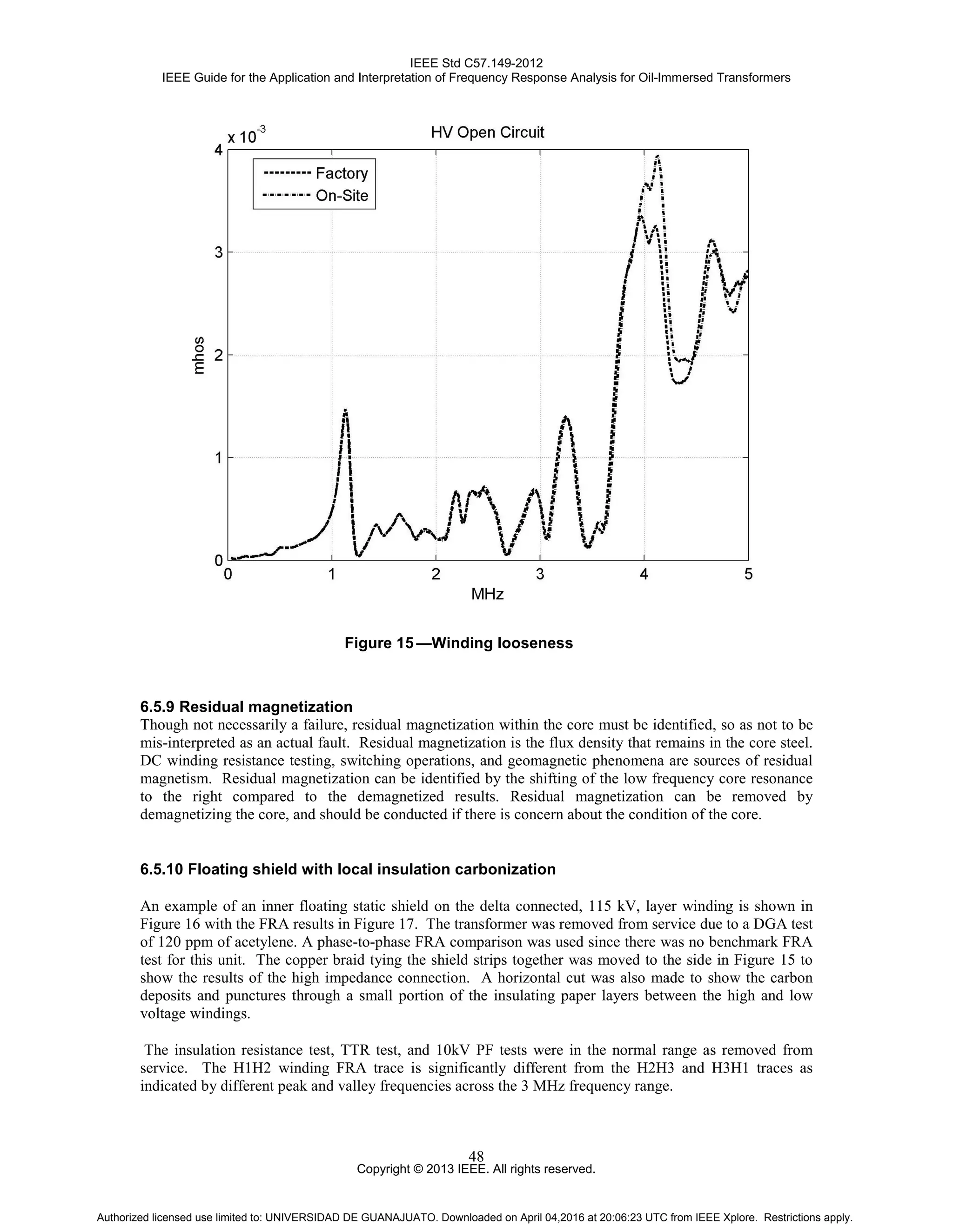 IEEE Std C57.149-2012
IEEE Guide for the Application and Interpretation of Frequency Response Analysis for Oil-Immersed Transformers
Copyright © 2013 IEEE. All rights reserved.
48
Figure 15 —Winding looseness
6.5.9 Residual magnetization
Though not necessarily a failure, residual magnetization within the core must be identified, so as not to be
mis-interpreted as an actual fault. Residual magnetization is the flux density that remains in the core steel.
DC winding resistance testing, switching operations, and geomagnetic phenomena are sources of residual
magnetism. Residual magnetization can be identified by the shifting of the low frequency core resonance
to the right compared to the demagnetized results. Residual magnetization can be removed by
demagnetizing the core, and should be conducted if there is concern about the condition of the core.
6.5.10 Floating shield with local insulation carbonization
An example of an inner floating static shield on the delta connected, 115 kV, layer winding is shown in
Figure 16 with the FRA results in Figure 17. The transformer was removed from service due to a DGA test
of 120 ppm of acetylene. A phase-to-phase FRA comparison was used since there was no benchmark FRA
test for this unit. The copper braid tying the shield strips together was moved to the side in Figure 15 to
show the results of the high impedance connection. A horizontal cut was also made to show the carbon
deposits and punctures through a small portion of the insulating paper layers between the high and low
voltage windings.
The insulation resistance test, TTR test, and 10kV PF tests were in the normal range as removed from
service. The H1H2 winding FRA trace is significantly different from the H2H3 and H3H1 traces as
indicated by different peak and valley frequencies across the 3 MHz frequency range.
Authorized licensed use limited to: UNIVERSIDAD DE GUANAJUATO. Downloaded on April 04,2016 at 20:06:23 UTC from IEEE Xplore. Restrictions apply.
 