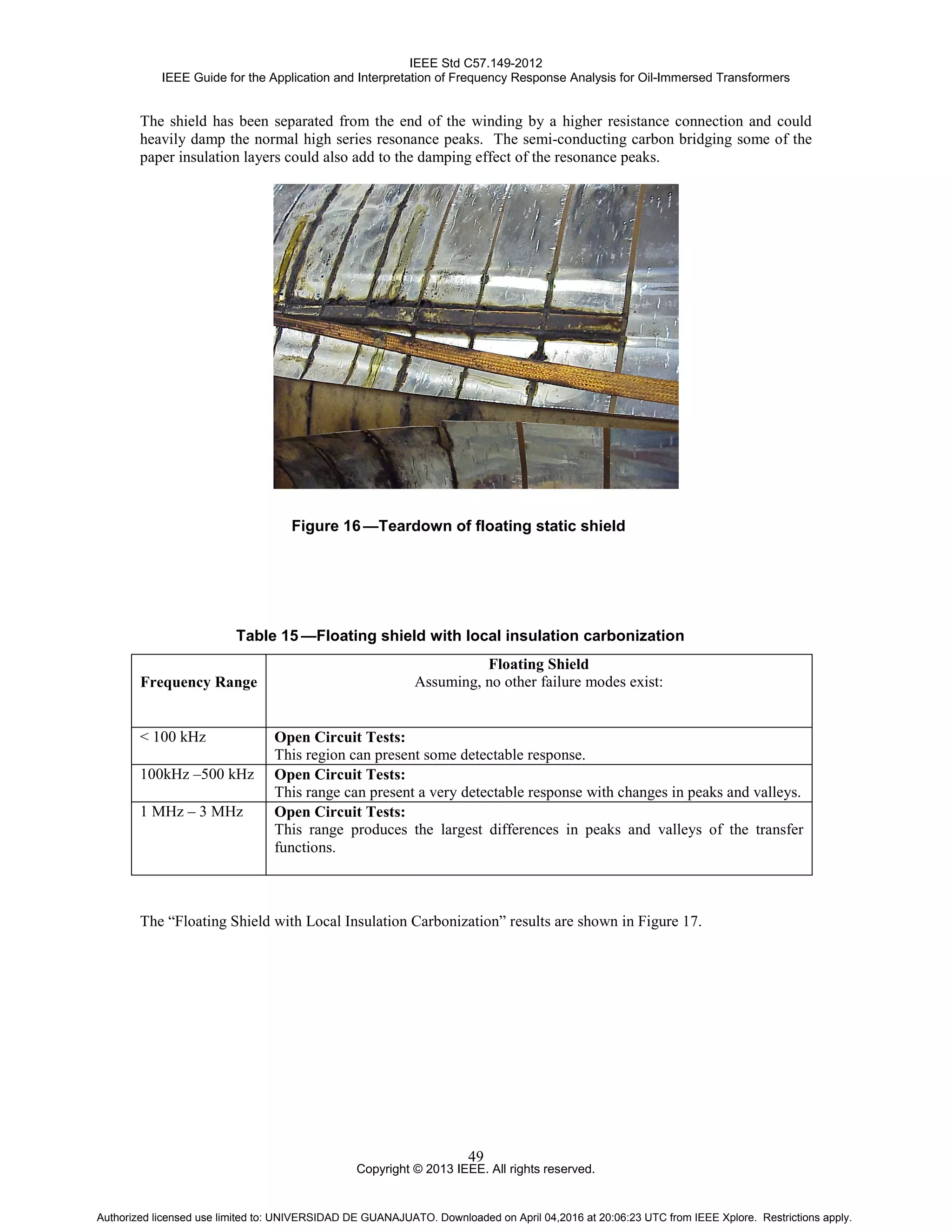 IEEE Std C57.149-2012
IEEE Guide for the Application and Interpretation of Frequency Response Analysis for Oil-Immersed Transformers
Copyright © 2013 IEEE. All rights reserved.
49
The shield has been separated from the end of the winding by a higher resistance connection and could
heavily damp the normal high series resonance peaks. The semi-conducting carbon bridging some of the
paper insulation layers could also add to the damping effect of the resonance peaks.
Figure 16 —Teardown of floating static shield
Table 15 —Floating shield with local insulation carbonization
Frequency Range
Floating Shield
Assuming, no other failure modes exist:
< 100 kHz Open Circuit Tests:
This region can present some detectable response.
100kHz –500 kHz Open Circuit Tests:
This range can present a very detectable response with changes in peaks and valleys.
1 MHz – 3 MHz Open Circuit Tests:
This range produces the largest differences in peaks and valleys of the transfer
functions.
The “Floating Shield with Local Insulation Carbonization” results are shown in Figure 17.
Authorized licensed use limited to: UNIVERSIDAD DE GUANAJUATO. Downloaded on April 04,2016 at 20:06:23 UTC from IEEE Xplore. Restrictions apply.
 