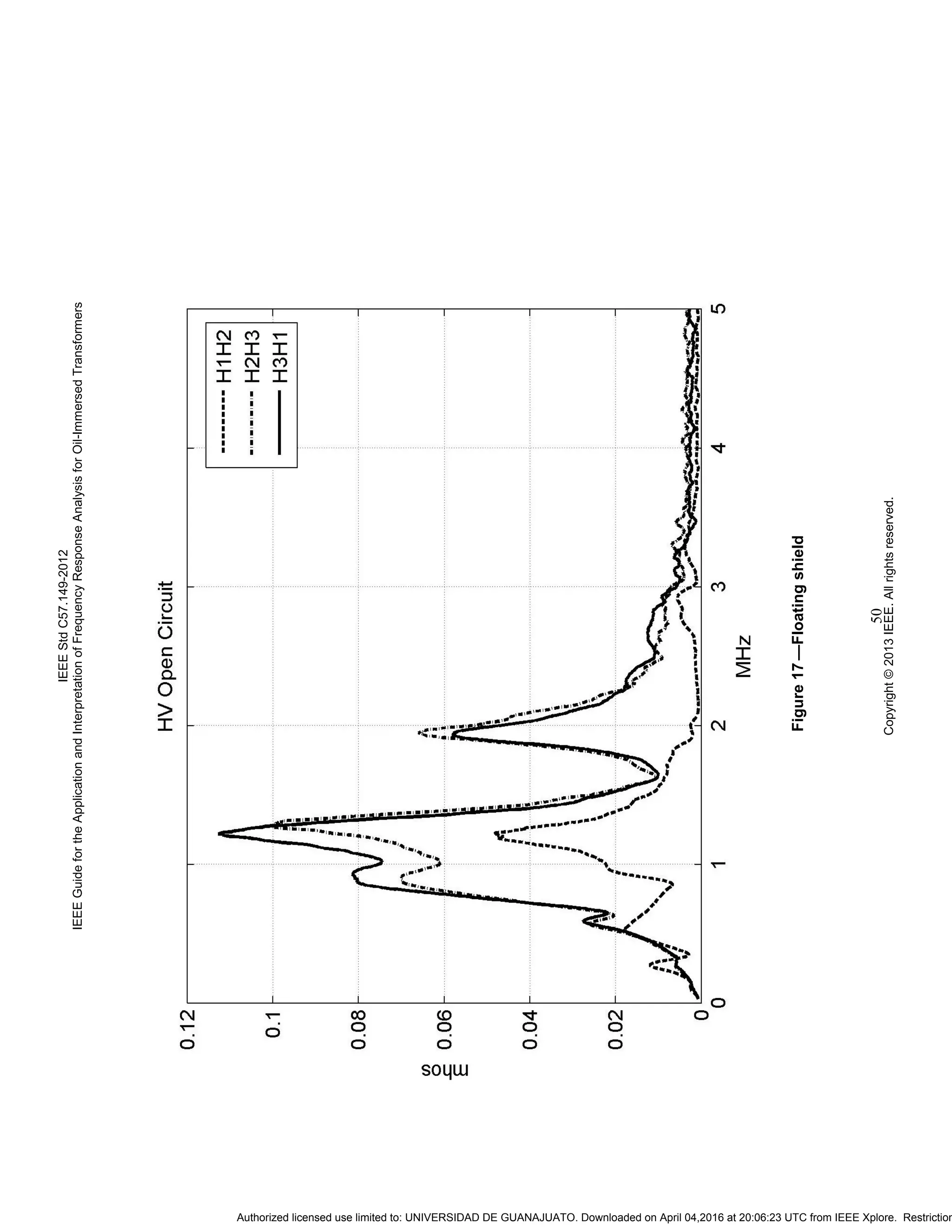 IEEEStdC57.149-2012
IEEEGuidefortheApplicationandInterpretationofFrequencyResponseAnalysisforOil-ImmersedTransformers
Copyright©2013IEEE.Allrightsreserved.
50
Figure17—Floatingshield
Authorized licensed use limited to: UNIVERSIDAD DE GUANAJUATO. Downloaded on April 04,2016 at 20:06:23 UTC from IEEE Xplore. Restriction
 