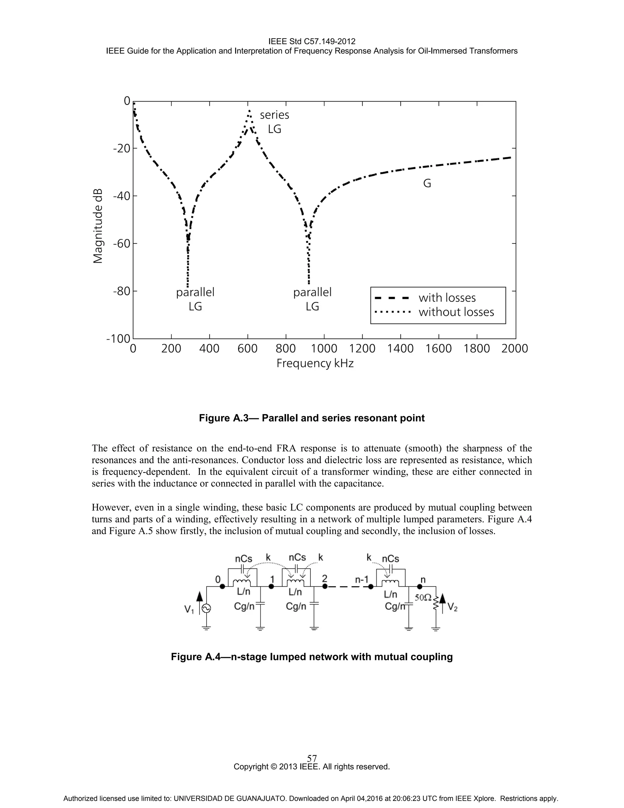 IEEE Std C57.149-2012
IEEE Guide for the Application and Interpretation of Frequency Response Analysis for Oil-Immersed Transformers
Copyright © 2013 IEEE. All rights reserved.
57
Figure A.3— Parallel and series resonant point
The effect of resistance on the end-to-end FRA response is to attenuate (smooth) the sharpness of the
resonances and the anti-resonances. Conductor loss and dielectric loss are represented as resistance, which
is frequency-dependent. In the equivalent circuit of a transformer winding, these are either connected in
series with the inductance or connected in parallel with the capacitance.
However, even in a single winding, these basic LC components are produced by mutual coupling between
turns and parts of a winding, effectively resulting in a network of multiple lumped parameters. Figure A.4
and Figure A.5 show firstly, the inclusion of mutual coupling and secondly, the inclusion of losses.
Figure A.4—n-stage lumped network with mutual coupling
Authorized licensed use limited to: UNIVERSIDAD DE GUANAJUATO. Downloaded on April 04,2016 at 20:06:23 UTC from IEEE Xplore. Restrictions apply.
 