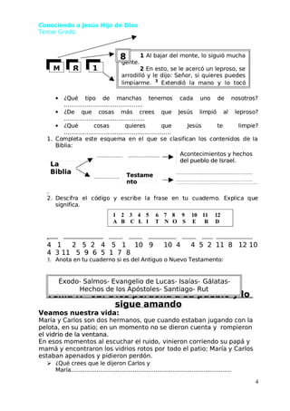 Conociendo a Jesús Hijo de Dios
Conociendo a Jesús Hijo de Dios
 Terce
 Tercer Grado
r Grado
•
• ¿
¿Q
Qu
ué
é t
ti
ip
po
o d
de
e m
ma
an
nc
ch
ha
as
s t
te
en
ne
em
mo
os
s c
ca
ad
da
a u
un
no
o d
de
e n
no
os
so
ot
tr
ro
os
s?
?
……………………………………
……………………………………
•
• ¿
¿D
De
e q
qu
ue
e c
co
os
sa
as
s m
má
ás
s c
cr
re
ee
es
s q
qu
ue
e J
Je
es
sú
ús
s l
li
im
mp
pi
ió
ó a
al
l l
le
ep
pr
ro
os
so
o?
?
………………………….…………
………………………….…………
•
• ¿
¿Q
Qu
ué
é c
co
os
sa
as
s q
qu
ui
ie
er
re
es
s q
qu
ue
e J
Je
es
sú
ús
s t
te
e l
li
im
mp
pi
ie
e?
?
……………………………………………..….
……………………………………………..….
1.
1. Co
Comp
mple
leta
ta es
este
te es
esqu
quem
ema
a en el
en el qu
que
e se
se cl
clas
asifi
ifica
can
n lo
los
s co
cont
nten
enido
idos
s de la
de la
Biblia:
Biblia:
.
.
2.
2. D
Des
esci
cifr
fra
a e
el
l có
códi
digo
go y
y es
esc
cri
ribe
be la
la fr
fras
ase
e e
en
n t
tu
u c
cua
uad
der
erno
no.
. E
Exp
xpli
lica
ca qu
que
e
significa.
significa.
Código
Código
.
.
4 1
4 1 2 5
2 5 2 4
2 4 5 1
5 1 10 9
10 9 10
10 4
4 4
4 5
5 2
2 11
11 8 12
8 12 10
10
4 3
4 3 11
11 5 9 6 5 1 7
5 9 6 5 1 7 8
8
3.
3. Anota en tu cuaderno si es del Antiguo o Nuevo Testamento:
Anota en tu cuaderno si es del Antiguo o Nuevo Testamento:
Tema Nº 02: Dios perdona a su pueblo y lo
Tema Nº 02: Dios perdona a su pueblo y lo
sigue amando
sigue amando
Veamos nuestra vida:
Veamos nuestra vida:
María y Carlos son dos hermanos, que cuando estaban jugando con la
María y Carlos son dos hermanos, que cuando estaban jugando con la
pelota, en
pelota, en su patio; en
su patio; en un momento no
un momento no se dieron cu
se dieron cuenta y
enta y rompieron
rompieron
el vidrio de la ventana.
el vidrio de la ventana.
En esos momentos al escuchar el ruido,
En esos momentos al escuchar el ruido, vinieron corriendo su papá y
vinieron corriendo su papá y
mamá y encontraron los vidrios rotos por
mamá y encontraron los vidrios rotos por todo el patio; María y Carlos
todo el patio; María y Carlos
estaban apenados y pidieron perdón.
estaban apenados y pidieron perdón.

 ¿Qué crees que le dijeron Carlos y
¿Qué crees que le dijeron Carlos y
María.............................................................................................
María.............................................................................................
4
4
La
La
Biblia
Biblia
Acontecimientos y hechos
Acontecimientos y hechos
del pueblo de Israel.
del pueblo de Israel.
Testame
Testame
nto
nto
1
1 2
2 3
3 4
4 5
5 6
6 7
7 8
8 9
9 10
10 11
11 12
12
A
A B C
B C L
L I
I T N
T N O S
O S E
E R
R D
D
Éxodo- Salmos- Evangelio de Lucas- Isaías-
Éxodo- Salmos- Evangelio de Lucas- Isaías- Gálatas-
Gálatas-
Hechos de los Apóstoles- Santiago- Rut
Hechos de los Apóstoles- Santiago- Rut
M
M
1
1 Al bajar del monte, lo siguió mucha
Al bajar del monte, lo siguió mucha
gente.
gente.
2
2 En esto, se le acercó un leproso, se
En esto, se le acercó un leproso, se
arrodilló y le dijo: Señor, si quieres puedes
arrodilló y le dijo: Señor, si quieres puedes
l
li
im
m i
ia
ar
rm
me
e.
. 3
3
Ex
Exte
tend
ndió
ió la
la m
man
ano
o y
y lo
lo to
tocó
có
8
8
 