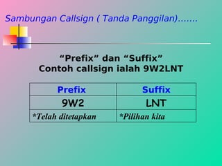Asas Pengenalan Radio Amatur | PDF