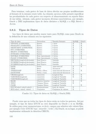 Bases de Datos
Para terminar, cada gestor de base de datos efectúa sus propias modicaciones
al formato de la sintaxis create table. La cláusula opcionesiabla permite especicar
las peculiaridades de cada gestor con respecto al almacenamiento en soporte físico
de sus tablas. Además, cada gestor incorpora diversas características, por ejemplo,
Oracle y DB2 implementan tipos de datos distintos a MySQL o a SQL Server y
Access.
3.8.2. Tipos de Datos
Los tipos de datos que pueden usarse tanto para MySQL como para Oracle en
la denición de una.columna son los siguientes:
MySQL
X
TINYINT [UNSIGNED] Entero
SMALLINT [UNSIGNED] Entero
MEDIUMIN T [UNSIGNED] Entero
INT [UNSIGNED] Entero
BIGINT [UNSIGNED] Entero
INTEGER [UNSIGNED] Entero
DOUBLE [UNSIGNED] Real Aproximado 8 bytes
FLOAT [UNSIGNED] 4 bytes
DECIMAL(longituddecimales) Real Exacto Variable
NUMERIC(longitud,decimales) Real Exacto Variable
NUMBER(longitudLdecimales]) Real Exacto Variable
DATE Fecha aaaa-mm-dd
TIME Hora hhzmmzss
TIMESTAMP Fecha y Hora aaaa-mm-dd hhzmmzss
DATETIME Fecha y hora aaaa-mm-dd hh:mm:ss
CHAR(longitud) caracteres Longitud Fija
VARCHARUongitud) caracteres Longitud Variable
VARCHAR2(longitud) caracteres Longitud Variable
BLOB Objetos binarios Longitud Variable
TEXT Campos Memo Longitud Variable
CLOB Campos Memo Longitud Variable
EN UM(valor1,valor2,valor3...) Enumeraciones Lista de valores
SET(valor1, valor2, valor3. . . )Conjuntos Conjuntos de valores
Cuadro 3.1:Tipos de datos enMySQL y Oracle/DBZ
ü
Puede verseque no todos los tipos de datos están en todos los gestores. Así por
ejemplo, el tipo de datos ENUM no está disponible en Oracle y si en MySQL.
Se utiliza para crear enumeraciones, esdecir, campos que admiten solo valores fijos,
por ejemplo Color EN UM(rojo , hmaïvillo , verde ). En Oracle, en su lugar, se puede
implementar utilizando la directiva CHECK.
116
 