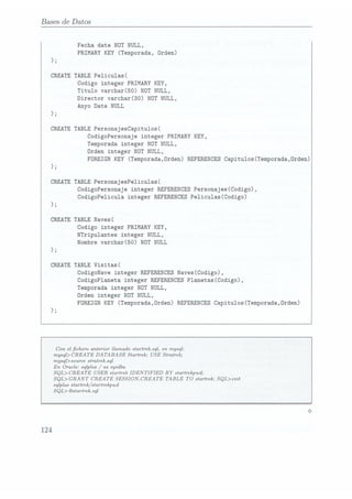 Bases de Datos
Fecha date NOT
NULL,
PRIMARYKEY (Temporada, Orden)
);
CREATE TABLE Pe1iculas(
Codigo integer PRIMARY KEY,
Titulo varchar(50) NOT NULL,
Director varchar(30) NOT
NULL,
Anyo Date
NULL
);
CREATETABLEPersonajesCapitu1os(
CodigoPersonaje integer PRIMARY KEY,
Temporada integer NOT
NULL,
Orden integer NOT
NULL,
FOREIGNKEY (Temporada,Orden)
REFERENCES Capitulos(Temporada,Orden)
);
CREATE TABLEPersonajesPe1icu1as(
CodigoPersonaje integer
REFERENCES Personajes(Codigo),
CodigoPelicu1a integer
REFERENCES Pe1icu1as(Codigo)
);
CREATE TABLE Naves(
Codigo integer PRIMARY KEY,
NTripu1antes integer
NULL,
Nombre varchar(50) NOT
NULL
);
CREATE TABLE Visitas(
CodigoNave integer
REFERENCES Naves(Codigo),
CodigoP1aneta integer
REFERENCES P1anetas(Codigo),
Temporada integer NOT
NULL,
Orden integer NOT
NULL,
FOREIGNKEY (Temporada,Orden)
REFERENCES Capitulos(Temporada,Orden)
Con el chero anterior llamado startreILsqI, en mysql:
mysql>
CREATE DATABASE Startrek; USE Stratrek;
mysql>source stratrelczsql
En Oracle: sqlplus
/ as sysdba
SQL>
CREA TE USER startrek IDENTIFIED BY startrekpwd;
SQL> GRANT
CREATE SESSIOMCREATE
TABLE TO startrek; SQL>ezit
sqlplus startrek/startrekpwd
SQL> @startrek.sql
124
 