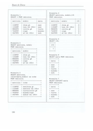 Bases de Datos
#consu1ta 4
#consu1ta
1 SELECT matricula, mode1o,1+5
SELECT * FROM vehiculos; FROM vehiculos;
+--------- + -+-----+
I matricula
I modelo
I 1+5
I
+ --+ --+----+
I 1129FGT ibiza gt
I 1129FGT
I ibiza gt
I 6
I
I 1132GHT leon tdi 105cv
I 1132GHT
I leon tdi 105cv
I 6
I
I M6836YX corolla g6
I M6836YX
I corolla g6
I 6
I
I 7423FZY coupe I 7423FZY
I coupe
I 6
I
I 3447BYD a3 tdi 130cv
I 3447BYD
I a3 tdi 130cv
I 6
I
+ + -------------- --+-----+
#consu1ta
5
SELECT 1+6;
#consu1ta 2 +-----+
SELECT matricula, modelo
I 1+6
I
FROM
vehiculos; +-----+
I
7 I
+---+
1129FGT ibiza gt #consu1ta 6
I 1132GHT leon tdi
105cv I SELECT
marca FROM vehiculos;
I M6836YX corolla g6
I +------- --+
| 7423FZY
coupe | marca
I
I 3447BYD
a3 tdi 130cv + ------- --+
I seat
I
I seat
I
l toyota
I
I hyundai
I
#consu1ta
3 I audi
I
SELECT matricula,
+ ------- --+
concat(marca,mode1o) as coche
FROM vehiculos;
+ --------- --+ ------------------- +
#consu1ta
7
SELECT DISTINCT marca
I matricula
I FROM vehiculos;
1129FGT seatibiza gt
I 1132GHT seatleon tdi 105cv
I M6836YX toyotacorolla g6
I 7423FZY hyundaicoupe
I 3447BYD audia3 tdi 130CV
136
 