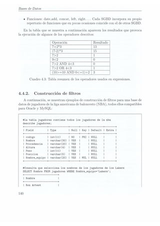 Bases de Datos
u Funciones: date_add, concat, left, right. . .. Cada SGBD incorpora su propio
repertorio de funciones que en pocas ocasiones coincidecon el de otros SGBD.
En la tabla que se muestra a continuación aparecen los resultados que provoca
la ejecución de algunos de los operadores descritos:
í
í
(1o>=1o AND o<=1)+2
Cuadro 4.3: Tabla resumen de los operadores usadosen expresiones.
4.4.2. Construcción de ltros
A continuación, se muestran ejemplos de construcción de ltros para una basede
datos dejugadores de la liga americana debaloncesto (NBA), todos ellos compatibles
para Oracle y MySQL:
#1a tabla jugadores contiene todos los jugadores de la nba
describe jugadores;
+
l
l
l
l
l
l
l
l
l
l
l
l
l
l
l +
l
l
l
l
 