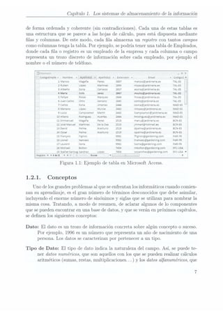 Capítulo 1. Los sistemas de almacenamiento de la información
de forma ordenada y coherente (sincontradicciones). Cadauna de estas tablases
una estructura que se parece a las hojas de cálculo, pues está dispuesta mediante
las y columnas. De este modo, cada la almacena un registro con tantos campos
como columnas tenga la tabla. Por ejemplo, sepodría tener una tabla de Empleados,
donde cada la o registro es un empleado de la empresa y cada columna o campo
representa un trozo discreto de información sobre cada empleado, por ejemplo el
nombre o el número de teléfono.
jímpliidïvï - - Y
CodngoEmple v Nombre v Apellidol v Apellndoz v Extension v Email v codugoo :
1 Marcos
Magaña Perez
3897 marcos@jardnneria.es
TAL-ES
4
2
Ruben López Martinez 2899
rlopez@jardmeria.es TAL-ES
3
Alberto Soria Carrasco 2837 asoria@}ardineria.es TAL-ES _
4
Maria Solís Jerez 2847 msolis@jardineria.es TAL-ES E
5 Felipe Rosas Marquez 2844 frosas@jardineria.es TAL-ES
l
6 JuanCarlos 0m: Serrano 2845 cortiz@jardnnerua.es TAL-ES l
7
Carlos Soria Jimenez 2444
csorxa@jardmeria.es MAD-ES
x
8 Mariano López Murcia 2442 mlopezcenardmenaes rvlAD-ES
9 Lucio Campoamor Manín 2442 lcampoamorczïjardineriaes MAD-ES
10 Hilario Rodriguez Huertas 2444 hrodrlguez@jardineria.es MAD-ES
11 Emmanuel Magaña Perez 2518 manu@¡ardinena.es BCN-ES
12 José
Manuel Martinez De laOsa 2519
¡mmanéïhotmarles BCN-ES
13 David Dalma Aceituno 2519
dpalma@jard¡neria.es BCN-ES
14
Oscar Palma Aceituno 7519 opalma@jardineria.es BCN-ES
15 Francois Fugnon 9981
ffignonQgardeningxom PAR-FR
16
Lionel Narvaez 9982
lnarvaez@gardening.com PAR-FR
17 Laurent Serra 9982
lserra@gardening.com PAR-FR
18 Michael Bolton 7454 mboltoncaïgardeningmom SFC-USA
___ ___19 W_a|_ïe_r_ Santuag
Sanchez Lopez 7454 wssanchez@gardenlng.com SFC-USA
v
Registro:
H 4
46231 P N P -Buscar 4 m
l I
Figura 1.1: Ejemplo de tabla en Microsoft Access.
1.2.1. Conceptos
Uno de los grandesproblemas al que seenfrentan los informáticos cuando comien-
zan su aprendizaje, es el gran número de términos desconocidos que debe asimilar,
incluyendo el enorme número de sinónimos y siglas que se utilizan para nombrar la
misma cosa. Tratando, a modo de resumen, de aclarar algunos de lo componentes
que sepueden encontrar en una base dedatos, y que severán en próximos capítulos,
se denen los siguientes conceptos:
Dato: El dato es un trozo de información concreta sobre algún concepto o suceso.
Por ejemplo, 1996 esun número que representa un año de nacimiento de una
persona. Los datos se caracterizan por pertenecer a un tipo.
Tipo de Dato: El tipo de dato indica la naturaleza del campo. Así, se puede te-
ner datos numéricos, que son aquellos con los que se pueden realizar cálculos
aritméticos (sumas,restas, multiplicaciones.
. .) y los datos alfanuméricos,
que
7
 