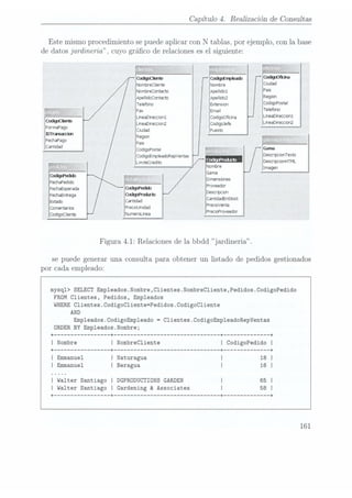Capítulo 4. Realización de Consultas
Este mismo procedimiento se puede aplicar con N tablas, por ejemplo, con la base
de datos jardineria, cuyo gráco de relaciones esel siguiente:
cungc
Nombrecliente
Nombrecontacu:
Apellidocontacu:
Telefono
Fax
LheaD reccionl
LineaD reccion2
Ciudad
Region
Pais
Cod igoPostal
CodigoEITpleadoRepVentas
LimiwCreditD
,.
.4;
cuirrpbab
Nombre
Apellidol
Apellido
Extension
Email
Codigoofncina
codigoJefe
Cuidad
Pais
Region
CodigoPostaI
Telefono
 