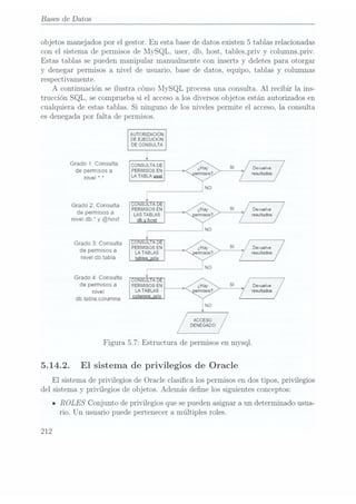 Bases de Datos
ob jetosmanejados por el gestor. En esta base dedatos existen 5 tablas relacionadas
con el sistema de permisos de MySQL, user, db, host, tables-priv y columns_priv.
Estas tablas se pueden manipular manualmente con inserts y deletes para otorgar
y denegar permisos a nivel de usuario, base de datos, equipo, tablas y columnas
respectivamente.
A continuación se ilustra cómo MySQL procesa una consulta. Al recibir la ins-
trucción SQL, se comprueba si el acceso alos diversos objetos están autorizados en
cualquiera de estas tablas. Si ninguno de los niveles permite el acceso, la consulta
es denegadapor falta de permisos.
5.14.2.
El sistema de privilegios de Oracle clasica los permisos en dos tipos, privilegios
del sistema y privilegios de objetos. Además dene los siguientes conceptos:
u
ROLES Conjunto de privilegios que se puedenasignar a un determinado usua-
Grado "l: Consulta
de permisos a
Grado 2: Consulta
de permisos a
nivel db. y @host
Grado 3; Consulta
Grado 4: Consulta
dbiablacolumna
AUTORIZACIÓN
DE
EJECUCION
DE CONSULTA
CONSULTA DE
PERMISOS EN
¡Va -'- LA TABLAHSH
PERMISOS EN
LAS TABLAS
ob h
a
PERMISOS EN
LA TABLAS
tables a
riv
de permisos a
nivel dbiabla
o -n
PERMISOS EN
LA TABLAS
-,u .-
de permisos a
nivel
N0
ACCESO
/, DENEGADO
Figura 5.7: Estructura de permisos en mysql.
El sistema de privilegios de Oracle
rio. Un usuario puede pertenecer a múltiples roles.
212
Devuelve
resultados
 