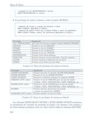 Bases de Datos
Privilegio
ALTER
DATABASE
ALTER SYSTEM
AUDIT SYSTEM
CREATE [ANY]
ALTER [ANY] objeto
SYSDBA
ANALYZE [ANY] objeto
"asignar el rol
ADMINISTRACION a Javier
GRANT ADMINISTRACION to Javier;
I Un privilegio
deobjetoo sistema
a todoel mundo
(PUBLIC).
--pemiso de acceso y consumo de recurso a todos
GRANT CONNECT,
RESOURCE to
PUBLIC;
--permiso de update sobre las columnas Nombre
y email de empleados
GRANT UPDATE
(Nombre, email) UN Jardineria.Emp1eados to Public;
Privilegio
ALL
[PRIVILEGES
DELETE
INSERT
SELECT
UPDATE
REFERENCES
EXECUTE
ALTER
INDEX
Signicado
Da todos los permisossimplesincluido
GRANT OPTION
Permite el uso de
DELETE
Permite el uso de
INSERT
Permite el uso de
SELECT
Permite el uso de
UPDATE
Permite crear claves foráneas
Permite ejecutar un procedimiento,función, paquete.. .
Permite cambiar la denición de un objeto
Permite crear índices de una tabla
l
Cuadro 5.4: Tipos de privilegiosde objeto en Oracle.
¿Ï
En
É
Permite ejecutar el comando
ALTER DATABASE
Permite el uso de
ALTER SYSTEM
Permite la auditoría mediante la sentencia
AUDIT
Permite el usode
CREATE para un tipo de objeto
(TABLE, VIEW, PROCEDURE, USER, PROFILE, etc...)
Permite el usode
ALTER para un tipo de objeto
(TABLE, VIEW, PROCEDURE, USER, PROFILE, etc...)
Permite ejecutar operacionesde parada
y puesta en marcha de la BBDD
objeto
 