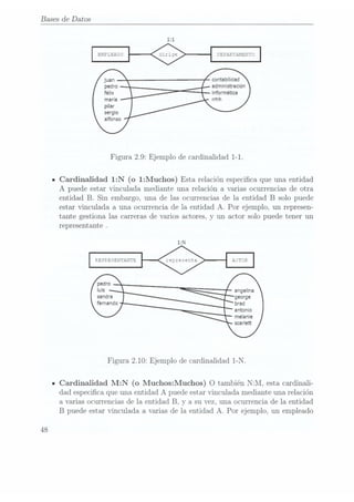 Bases de Datos
contabilidad
administración
informática
rrhh
Figura 2.9: Ejemplo de cardinalidad 1-1.
ICardinalidad 1:N (o 1:Muchos) Esta relación especica que una entidad
A puede estar vinculada mediante una relación a varias ocurrencias de otra
entidad B. Sin embargo, una de las ocurrencias de la entidad B solo puede
estar vinculada a una ocurrencia. de la entidad A. Por ejemplo, un represen-
tante gestiona las carreras de varios actores, y un actor solo puede tener un
representante .
fernando
Figura 2.10: Ejemplo de cardinalidad 1-N.
ICardinalidad M:N (o Muchos:Muchos) O también NzM, estacardinali-
dad especica que una entidad A puede estar vinculada mediante una relación
a varias ocurrencias de la entidad B. y
a su vez, una ocurrencia de la entidad
B puede estar vinculada a varias de la entidad A. Por ejemplo. un empleado
48
 