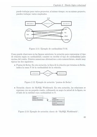 Capítulo 2. Diseño lógico relacional
puede trabajar para varios proyectos; al mismo tiempo, en un mismo proyecto,
pueden trabajar varios empleados.
Figura 2.11: Ejemplo de cardinalidad N-M.
Como puede observarse enlas guras anteriores, la notación para representar el tipo
de relación según su cardinalidad, consiste en escribir el tipo de cardinalidad justo
encima del rombo. Existen numerosas alternativas a esta nomenclatura, siendo muy
típicas las dos siguientes:
u Puntas de echa: En esta notación. la línea de la relación que termina en echa,
indica la rama N de la cardinalidad de la relación.
Figura 2.12: Ejemplo de notación puntas de echa.
n Notación classic de MySQL Workbench: En esta notación, las relaciones se
expresan con un pequeño rombo, rellenando en negro la mitad de la gura, en
7
el lado de la entidad cuya cardinalidad es l
Equlpm
¡asquoo INT l
Name vuaonnus)
Jugador
icuuqanor INT
Not-mn VARCHARQS)
Dasal
INT
Eutincsjcmho INT
(FK)
Figura 2.13: Ejemplo de Iiotación classic de MySQL Workbench.
49
 