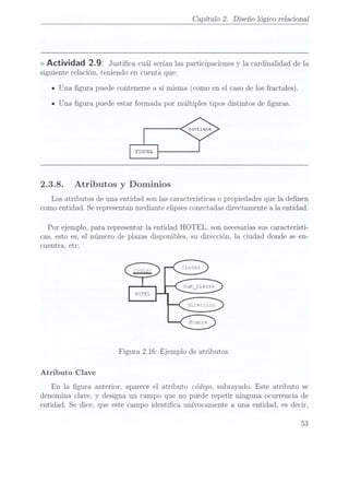 Capítulo 2. Diseño lógico relacional
<> Actividad 2.9: Justica cuál serían
las participaciones
y la cardinalidad de
la
siguiente relación, teniendo en cuenta que:
n Una gura puede contenerse a
sí misma(como enel ca.so
de losfractales).
IUna gura puede estar formada por múltiples tipos distintos de guras.
2.3.8. Atributos y
Dominios
Los atributos de una entidad son las características o propiedades que la denen
como entidad. Se representanmediante elipsesconectadas directamente a la entidad.
Por ejemplo, para representar la entidad HOTEL. son necesarias suscaracterísti-
cas, esto es, el número de plazas disponibles, su dirección, la ciudad donde se en-
cuentra, etc.
Figura 2.16: Ejemplo de atributos.
Atributo Clave
En la gura anterior, aparece el atributo código, subrayado. Este atributo se
denomina clave, y designa un campo que no puede repetir ninguna ocurrencia de
entidad. Se dice. que este campo identica unívocamente a una entidad, es decir,
53
 