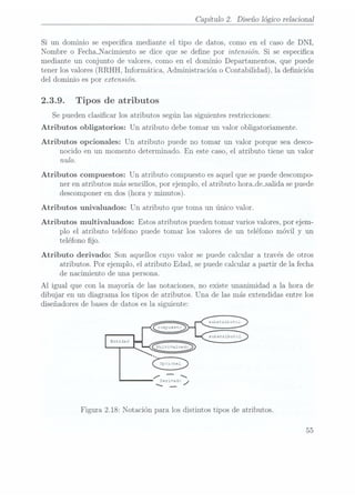 Capítulo 2. Diseño lógico relaciona]
Si un dominio se especica mediante el tipo de datos, como en el caso de DNI,
Nombre o Fecha_Nacimiento se dice que se dene por zïntensión. Si se especica
mediante un conjunto de valores, como en el dominio Departamentos, que puede
tener los valores (RRHH, Informática. Administración o Contabilidad), la definición
del dominio es por extensión.
2.3.9. Tipos de atributos
Se pueden clasicar los atributos según las siguientes restricciones:
Atributos obligatorios: Un atributo debe tomar un valor obligatoriamente.
Atributos opcionales: Un atributo puede no tomar un valor porque sea desco-
nocido en un momento determinado. En este caso, el atributo tiene un valor
nulo.
Atributos compuestos: Un atributo compuesto esaquel que se puededescompo-
ner en atributos más sencillos, por ejemplo, el atributo hora_de_salida se puede
descomponer en dos (hora y minutos).
Atributos univaluados: Un atributo que toma un único valor.
Atributos multivaluados: Estos atributos pueden tomar varios valores,por ejem-
plo el atributo teléfono puede tomar los valores de un teléfono móvil y un
teléfono jo.
Atributo derivado: Son aquellos cuyo valor se puede calcular a través de otros
atributos. Por ejemplo, el atributo Edad, se puedecalcular a partir de la fecha
de nacimiento de una persona.
Al igual que con la mayoría de las notaciones, no existe unanimidad a la hora de
dibujar en un diagrama los tipos de atributos. Una de las más extendidas entre los
diseñadores debases dedatos es la siguiente:
Figura 2.18: Notación para los distintos tipos de atributos.
55
 