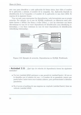 Bases
de Datos
este caso para identicar a cada aplicación de forma única, hace falta el nombre
de la aplicación y además, el nombre de la compañía. Así, Aplicación depende en
identicación de la Compañía y
el nombre de la aplicación es una clave débil. Se
expresa de la siguiente forma:
Una vez más, para representar las dependencias, cadaherramienta usa su propia
notación. Por ejemplo, en el caso de MySQL Workbench, no diferencia entre enti-
dades fuerteso débiles (las llama a todas tablas). y crea las relaciones conlíneas
discontinuas encaso deno tener dependencia de
identicación (non identifying re-
lationship), y con línea continuas en caso detener dependenciade identicación
(identifying relationship).
Rel-ciónn
'°=°"°°"' --- "°"°°"°.'°°
Norma vmoweids) ¡kmlucmn
i___-_' Relación con
dependencia de
identicación
¡cuenta Banca:
INT
Codigosuursal VARCJ-MRu)
000m Entidad
VARCHÁRM)
Doüftoi VAÉ-MÑ?)
Nuneroctiena VAÉHAHW)
DN Jldar
VARG-IARUO)
idfrmsaodon INT
Cüid DECNAL
Debe-IBM VAHZHAHH
Cuenta Buuajtnumta
Bancaria ¡NT
(PK)
Figura 2.22:
Ejemplo de notación. Dependencias en MySQL Workbench.
<> Actividad 2.11: ¿Qué tipo de relación dedependencia tienen
las siguientes
entidades?
IUn toro (entidad débil) pertenecea unaganadería (entidadfuerte). Al toro se
le identica por el número de toro, y el nombre de su ganadería, puesto que
puede haber varios toros con el mismo número, pero pertenecientes a distintas
ganaderías.
IEn el acceso
al parking de unaempresa unempleado (entidad
fuerte) tieneun
vehículo (entidad débil).
58
 