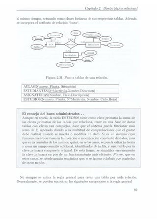 Capitulo 2. Diseño lógico relacional
al mismo tiempo, actuando como clavesforáneas desus respectivastablas. Además,
se incorpora el atributo de relación hora.
Figura 2.31: Paso a tablas de una relación.
AULAS(Numero, Planta. Situación)
ESTUDIANTES(N°1Iatricu1a,NombreDireccion)
ASIGNATURAS(Nombre, Ciclobescripcion)
ESTUDIOS(Numero, Planta.N°IIatricu1a, Nombre,Ciclo,Hora)
El consejo del buen administrador. ..
Aunque en teoría, 1a tabla ESTUDIOS tiene como clave primaria Ia suma de
las claves primarias de las tablas que relaciona, tener en una base de datos
tablas con claves tan complejas, hace que e] sistema pueda funcionar más
lento de 1o esperado debido a 1a multitud de comprobaciones que el gestor
debe realizar cuando se inserta o modica un dato. Si es un sistema cuyo
funcionamiento se base en Ia inserción o modicación constante de datos, más
que en1a consultadelos mismos, quizá, en estos casos,se puedasaltar la teoría
y
crear un campo sencillo adiciona], identicador de Ia la, y
sustituirlo por Ia
clave primaria compuesta origina]. De esta forma, se simplica enormemente
Ia clave primaria en pos de un funcionamiento más eciente. Nótese, que en
estos casos,se pierde mucha semántica que, o se ignora o habría que controlar
de otros modos.
No siempre se aplica la regla general para crear una tabla por cada relación.
Generalmente, se pueden encontrar las siguientes excepciones ala regla general
69
 