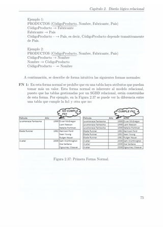 Capítulo 2.
Diseño lógico relacional
Ejemplo 1:
PRODUCTOS (CódigoProducto,Nombre, Fabricante,País)
CódigoProducto > Fabricante
Fabricante > País
CódigoProducto > País, esdecir, CódigoProducto depende transitivamente
de País.
Ejemplo 2:
PRODUCTOS (CódigoProducto,Nombre, Fabricante,País)
CódigoProducto > Nombre
Nombre > CódigoProducto
CódigoProducto -v» Nombre
A continuación, se describe de forma intuitiva las siguientes formas normales:
FN 1: En esta forma normal se prohíbe que enuna tabla haya atributos que puedan
tomar más un valor. Esta forma normal es inherente al modelo relacional,
puesto que las tablas gestionadas por un SGBD relacional, están construidas
de esta forma. Por ejemplo, en la Figura 2.37 se puede ver la diferencia entre
una tabla que cumple 1a fnl y otra que no:
La amenaza Fantasma 1999 Ewan McGregor
La amenaza Fantasma 1999
Ewan McGregor
Liam Neeson
Natalie Portman
Blade Runner 1982 Harrison Ford
Rutger Hauer
Avatar 2009
Sam Worthington
Zoe Saldana
Sigourney Weaver
Figura 2.37: Primera Forma Normal.
75
 