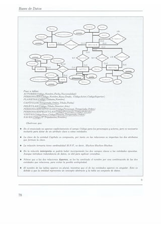 Bases de Datos
78
Paso a tablas:
A CTORES(Código,Nombre,Fecha, Nacionalidad)
PERSONA JES(Código.Nombre,Raza, Grado, CádigoActor, CodigoSupeñor)
PLANETAóYCódigo,GalazimNombne)
CAPÍTULOS(Temporada,
Orden,
Título,Fecha)
PELÍCULASYCódigo,
Título,Director,A
ño)
PERSONA JESCAPITUL OS(CódigoPersonaje,Temporada.
Orden)
PERSONA JESPELICULA S(CódigoPersonaje, CódigoPelicula)
VISITAS(CódigoNave, CódigoPlaneta, Temporada, Orden)
NA VES(Código,N° Tripulantes,Nombre)
Obsérvese que:
En el enunciado no aparece explícitamente el campo Código para los personajes y actores, pero es necesario
incluirlo para dotar de un atributo clave a estas entidades.
La clave de la entidad Capítulo es compuesta, por tanto en las relaciones se importan los dos atributos
que forman la clave.
La relación ternaria tiene cardinalidad M:N:P, es decir, Aluchos-Aluchos-Aluchos.
En la relación interpreta se podría haber incorporando los dos campos claves a las entidades opuestas.
Aunque introduce redundancia de datos, es útil para agilizar consultas.
Nótese que a las dos relaciones Apanece, se les ha cambiado el nombre por una combinación de las dos
entidades que relaciona, para evitar la posible ambigüedad.
El nombre de las tablas aparece en plural, mientras que el de las entidades aparece en singular. Esto es
debido a que la entidad representa un concepto abstracto y la tabla un conjunto de datos.
 