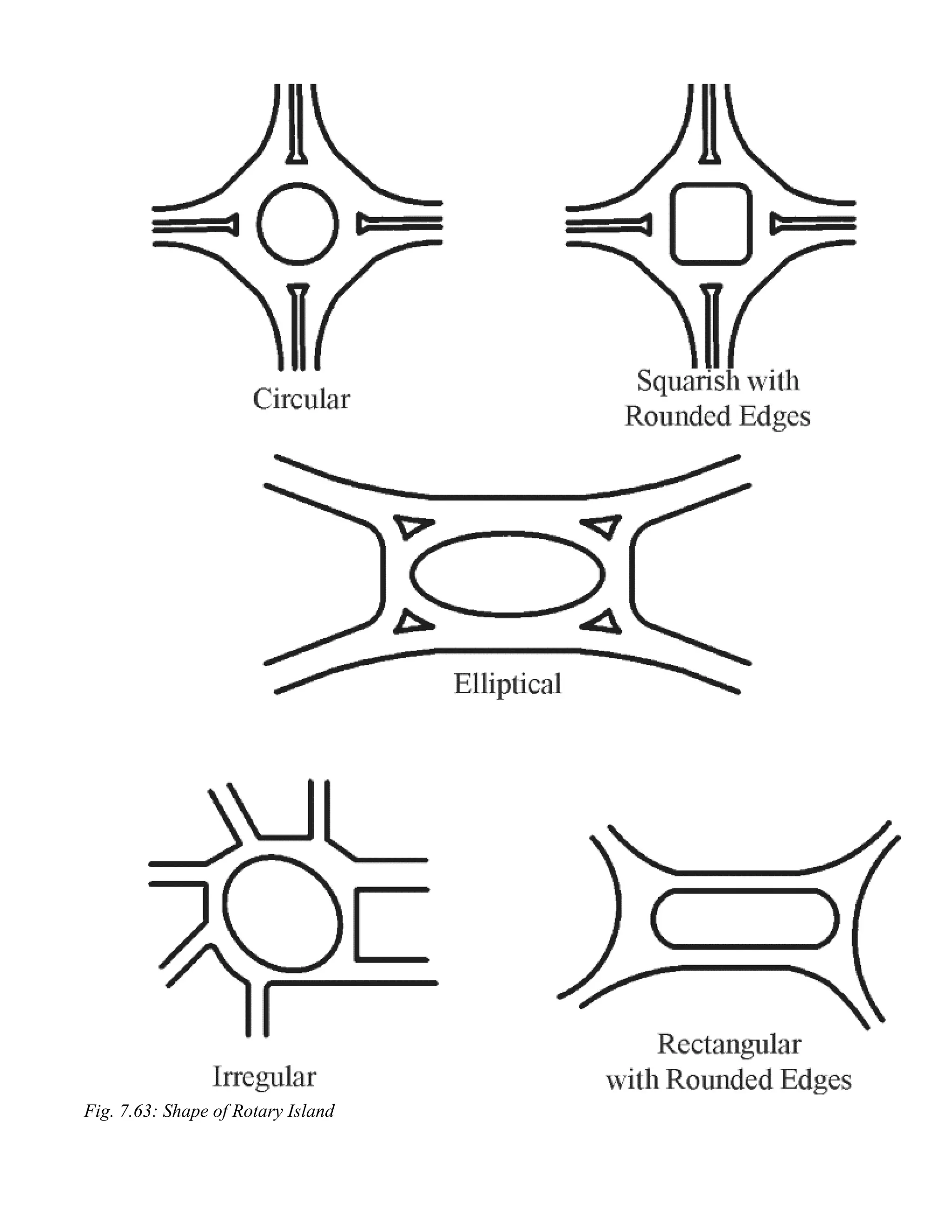 Fig. 7.63: Shape of Rotary Island
 