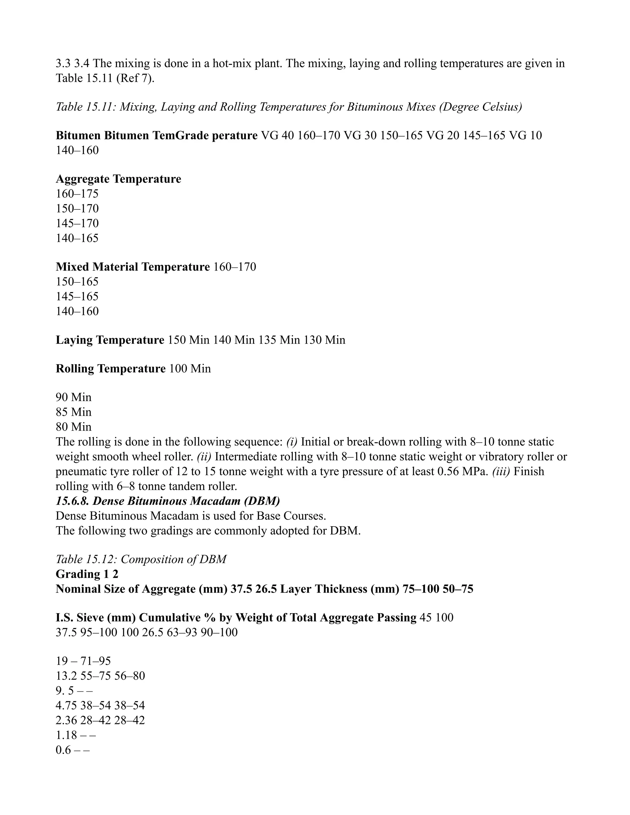 3.3 3.4 The mixing is done in a hot-mix plant. The mixing, laying and rolling temperatures are given in
Table 15.11 (Ref 7).
Table 15.11: Mixing, Laying and Rolling Temperatures for Bituminous Mixes (Degree Celsius)
Bitumen Bitumen TemGrade perature VG 40 160–170 VG 30 150–165 VG 20 145–165 VG 10
140–160
Aggregate Temperature
160–175
150–170
145–170
140–165
Mixed Material Temperature 160–170
150–165
145–165
140–160
Laying Temperature 150 Min 140 Min 135 Min 130 Min
Rolling Temperature 100 Min
90 Min
85 Min
80 Min
The rolling is done in the following sequence: (i) Initial or break-down rolling with 8–10 tonne static
weight smooth wheel roller. (ii) Intermediate rolling with 8–10 tonne static weight or vibratory roller or
pneumatic tyre roller of 12 to 15 tonne weight with a tyre pressure of at least 0.56 MPa. (iii) Finish
rolling with 6–8 tonne tandem roller.
15.6.8. Dense Bituminous Macadam (DBM)
Dense Bituminous Macadam is used for Base Courses.
The following two gradings are commonly adopted for DBM.
Table 15.12: Composition of DBM
Grading 1 2
Nominal Size of Aggregate (mm) 37.5 26.5 Layer Thickness (mm) 75–100 50–75
I.S. Sieve (mm) Cumulative % by Weight of Total Aggregate Passing 45 100
37.5 95–100 100 26.5 63–93 90–100
19 – 71–95
13.2 55–75 56–80
9. 5 – –
4.75 38–54 38–54
2.36 28–42 28–42
1.18 – –
0.6 – –
 