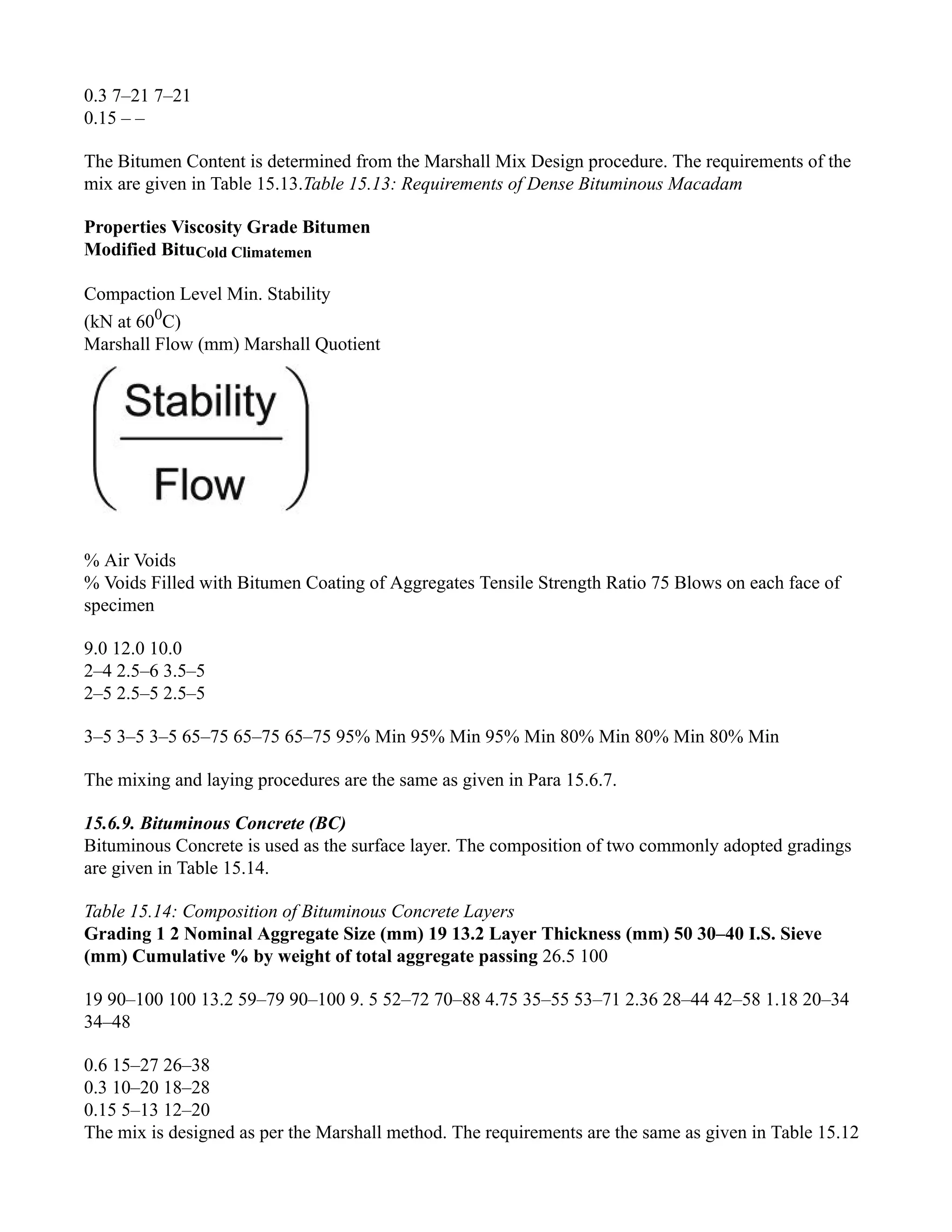 0.3 7–21 7–21
0.15 – –
The Bitumen Content is determined from the Marshall Mix Design procedure. The requirements of the
mix are given in Table 15.13.Table 15.13: Requirements of Dense Bituminous Macadam
Properties Viscosity Grade Bitumen
Modified BituCold Climatemen
Compaction Level Min. Stability
(kN at 600
C)
Marshall Flow (mm) Marshall Quotient
% Air Voids
% Voids Filled with Bitumen Coating of Aggregates Tensile Strength Ratio 75 Blows on each face of
specimen
9.0 12.0 10.0
2–4 2.5–6 3.5–5
2–5 2.5–5 2.5–5
3–5 3–5 3–5 65–75 65–75 65–75 95% Min 95% Min 95% Min 80% Min 80% Min 80% Min
The mixing and laying procedures are the same as given in Para 15.6.7.
15.6.9. Bituminous Concrete (BC)
Bituminous Concrete is used as the surface layer. The composition of two commonly adopted gradings
are given in Table 15.14.
Table 15.14: Composition of Bituminous Concrete Layers
Grading 1 2 Nominal Aggregate Size (mm) 19 13.2 Layer Thickness (mm) 50 30–40 I.S. Sieve
(mm) Cumulative % by weight of total aggregate passing 26.5 100
19 90–100 100 13.2 59–79 90–100 9. 5 52–72 70–88 4.75 35–55 53–71 2.36 28–44 42–58 1.18 20–34
34–48
0.6 15–27 26–38
0.3 10–20 18–28
0.15 5–13 12–20
The mix is designed as per the Marshall method. The requirements are the same as given in Table 15.12
 