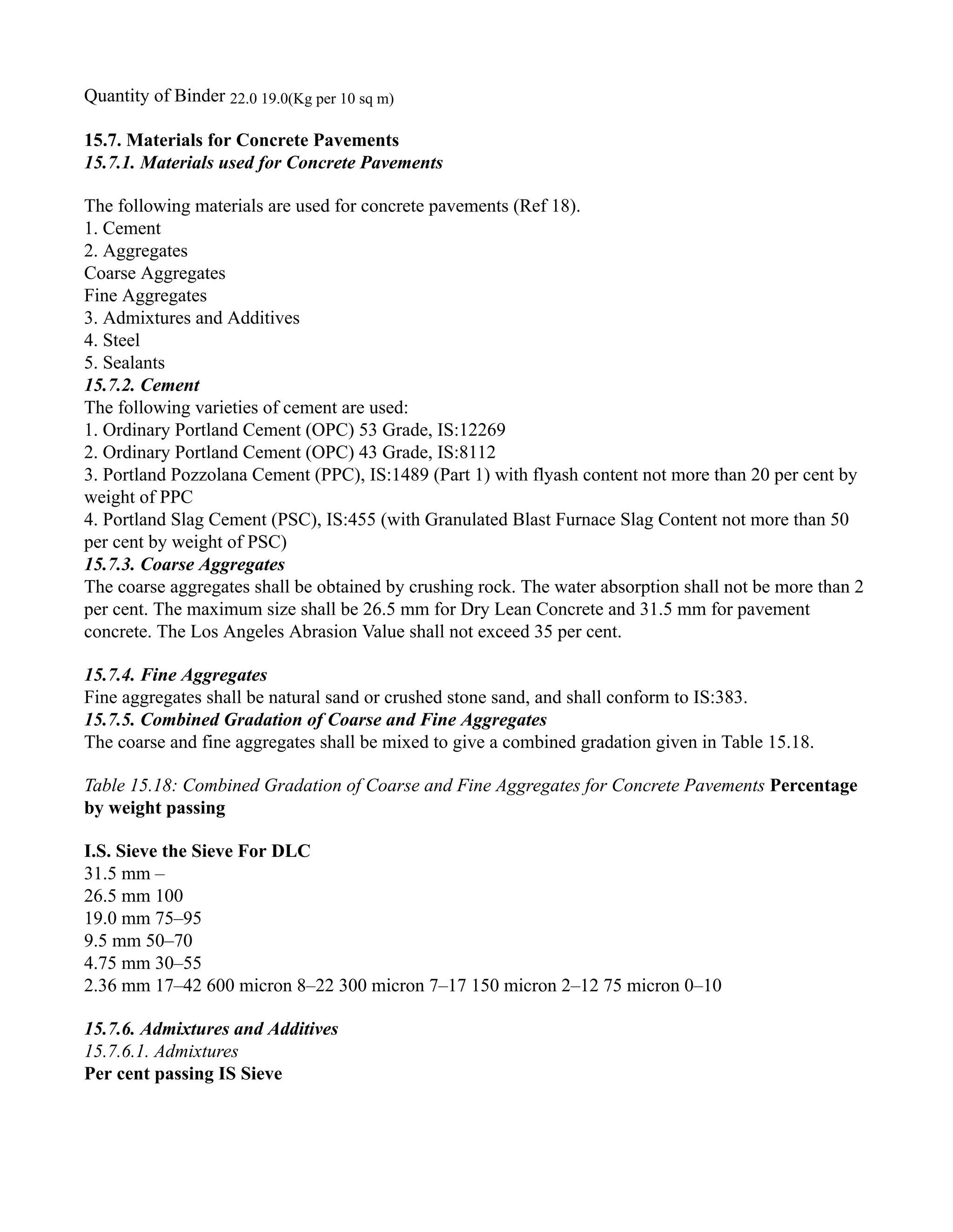 Quantity of Binder 22.0 19.0(Kg per 10 sq m)
15.7. Materials for Concrete Pavements
15.7.1. Materials used for Concrete Pavements
The following materials are used for concrete pavements (Ref 18).
1. Cement
2. Aggregates
Coarse Aggregates
Fine Aggregates
3. Admixtures and Additives
4. Steel
5. Sealants
15.7.2. Cement
The following varieties of cement are used:
1. Ordinary Portland Cement (OPC) 53 Grade, IS:12269
2. Ordinary Portland Cement (OPC) 43 Grade, IS:8112
3. Portland Pozzolana Cement (PPC), IS:1489 (Part 1) with flyash content not more than 20 per cent by
weight of PPC
4. Portland Slag Cement (PSC), IS:455 (with Granulated Blast Furnace Slag Content not more than 50
per cent by weight of PSC)
15.7.3. Coarse Aggregates
The coarse aggregates shall be obtained by crushing rock. The water absorption shall not be more than 2
per cent. The maximum size shall be 26.5 mm for Dry Lean Concrete and 31.5 mm for pavement
concrete. The Los Angeles Abrasion Value shall not exceed 35 per cent.
15.7.4. Fine Aggregates
Fine aggregates shall be natural sand or crushed stone sand, and shall conform to IS:383.
15.7.5. Combined Gradation of Coarse and Fine Aggregates
The coarse and fine aggregates shall be mixed to give a combined gradation given in Table 15.18.
Table 15.18: Combined Gradation of Coarse and Fine Aggregates for Concrete Pavements Percentage
by weight passing
I.S. Sieve the Sieve For DLC
31.5 mm –
26.5 mm 100
19.0 mm 75–95
9.5 mm 50–70
4.75 mm 30–55
2.36 mm 17–42 600 micron 8–22 300 micron 7–17 150 micron 2–12 75 micron 0–10
15.7.6. Admixtures and Additives
15.7.6.1. Admixtures
Per cent passing IS Sieve
 