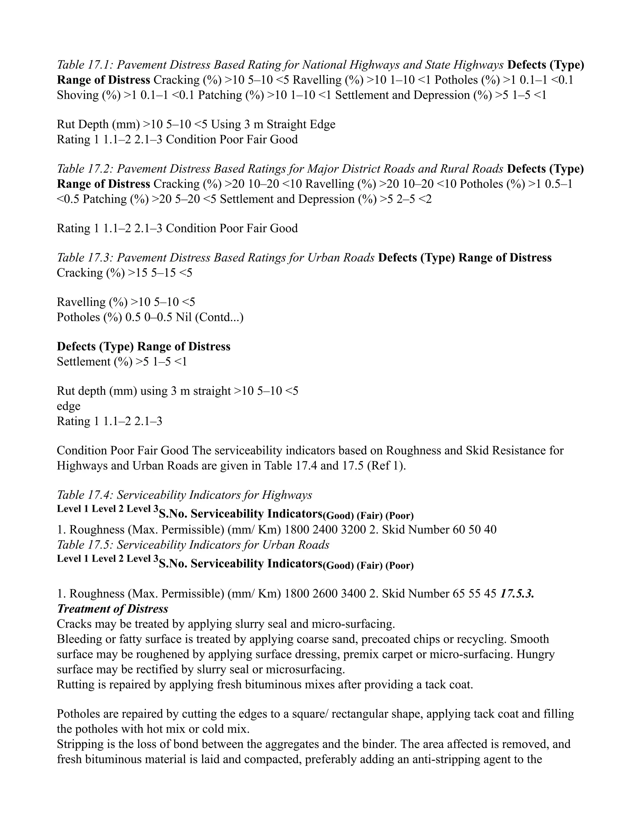 Table 17.1: Pavement Distress Based Rating for National Highways and State Highways Defects (Type)
Range of Distress Cracking (%) >10 5–10 <5 Ravelling (%) >10 1–10 <1 Potholes (%) >1 0.1–1 <0.1
Shoving (%) >1 0.1–1 <0.1 Patching (%) >10 1–10 <1 Settlement and Depression (%) >5 1–5 <1
Rut Depth (mm) >10 5–10 <5 Using 3 m Straight Edge
Rating 1 1.1–2 2.1–3 Condition Poor Fair Good
Table 17.2: Pavement Distress Based Ratings for Major District Roads and Rural Roads Defects (Type)
Range of Distress Cracking (%) >20 10–20 <10 Ravelling (%) >20 10–20 <10 Potholes (%) >1 0.5–1
<0.5 Patching (%) >20 5–20 <5 Settlement and Depression (%) >5 2–5 <2
Rating 1 1.1–2 2.1–3 Condition Poor Fair Good
Table 17.3: Pavement Distress Based Ratings for Urban Roads Defects (Type) Range of Distress
Cracking (%) >15 5–15 <5
Ravelling (%) >10 5–10 <5
Potholes (%) 0.5 0–0.5 Nil (Contd...)
Defects (Type) Range of Distress
Settlement (%) >5 1–5 <1
Rut depth (mm) using 3 m straight >10 5–10 <5
edge
Rating 1 1.1–2 2.1–3
Condition Poor Fair Good The serviceability indicators based on Roughness and Skid Resistance for
Highways and Urban Roads are given in Table 17.4 and 17.5 (Ref 1).
Table 17.4: Serviceability Indicators for Highways
Level 1 Level 2 Level 3
S.No. Serviceability Indicators(Good) (Fair) (Poor)
1. Roughness (Max. Permissible) (mm/ Km) 1800 2400 3200 2. Skid Number 60 50 40
Table 17.5: Serviceability Indicators for Urban Roads
Level 1 Level 2 Level 3
S.No. Serviceability Indicators(Good) (Fair) (Poor)
1. Roughness (Max. Permissible) (mm/ Km) 1800 2600 3400 2. Skid Number 65 55 45 17.5.3.
Treatment of Distress
Cracks may be treated by applying slurry seal and micro-surfacing.
Bleeding or fatty surface is treated by applying coarse sand, precoated chips or recycling. Smooth
surface may be roughened by applying surface dressing, premix carpet or micro-surfacing. Hungry
surface may be rectified by slurry seal or microsurfacing.
Rutting is repaired by applying fresh bituminous mixes after providing a tack coat.
Potholes are repaired by cutting the edges to a square/ rectangular shape, applying tack coat and filling
the potholes with hot mix or cold mix.
Stripping is the loss of bond between the aggregates and the binder. The area affected is removed, and
fresh bituminous material is laid and compacted, preferably adding an anti-stripping agent to the
 