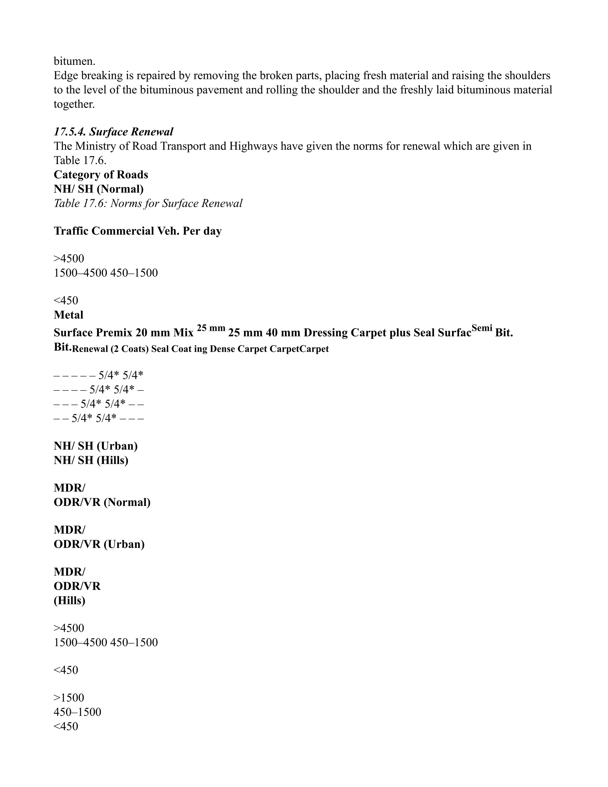 bitumen.
Edge breaking is repaired by removing the broken parts, placing fresh material and raising the shoulders
to the level of the bituminous pavement and rolling the shoulder and the freshly laid bituminous material
together.
17.5.4. Surface Renewal
The Ministry of Road Transport and Highways have given the norms for renewal which are given in
Table 17.6.
Category of Roads
NH/ SH (Normal)
Table 17.6: Norms for Surface Renewal
Traffic Commercial Veh. Per day
>4500
1500–4500 450–1500
<450
Metal
Surface Premix 20 mm Mix 25 mm
25 mm 40 mm Dressing Carpet plus Seal SurfacSemi
Bit.
Bit.Renewal (2 Coats) Seal Coat ing Dense Carpet CarpetCarpet
– – – – – 5/4* 5/4*
– – – – 5/4* 5/4* –
– – – 5/4* 5/4* – –
– – 5/4* 5/4* – – –
NH/ SH (Urban)
NH/ SH (Hills)
MDR/
ODR/VR (Normal)
MDR/
ODR/VR (Urban)
MDR/
ODR/VR
(Hills)
>4500
1500–4500 450–1500
<450
>1500
450–1500
<450
 