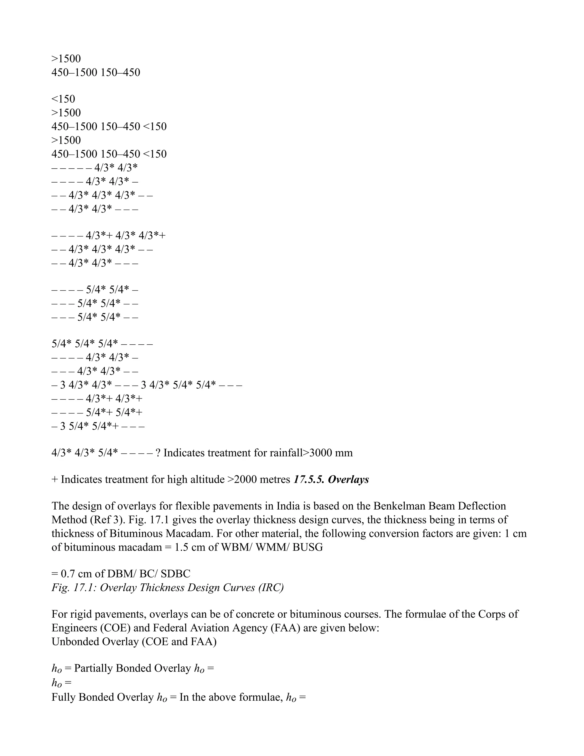 >1500
450–1500 150–450
<150
>1500
450–1500 150–450 <150
>1500
450–1500 150–450 <150
– – – – – 4/3* 4/3*
– – – – 4/3* 4/3* –
– – 4/3* 4/3* 4/3* – –
– – 4/3* 4/3* – – –
– – – – 4/3*+ 4/3* 4/3*+
– – 4/3* 4/3* 4/3* – –
– – 4/3* 4/3* – – –
– – – – 5/4* 5/4* –
– – – 5/4* 5/4* – –
– – – 5/4* 5/4* – –
5/4* 5/4* 5/4* – – – –
– – – – 4/3* 4/3* –
– – – 4/3* 4/3* – –
– 3 4/3* 4/3* – – – 3 4/3* 5/4* 5/4* – – –
– – – – 4/3*+ 4/3*+
– – – – 5/4*+ 5/4*+
– 3 5/4* 5/4*+ – – –
4/3* 4/3* 5/4* – – – – ? Indicates treatment for rainfall>3000 mm
+ Indicates treatment for high altitude >2000 metres 17.5.5. Overlays
The design of overlays for flexible pavements in India is based on the Benkelman Beam Deflection
Method (Ref 3). Fig. 17.1 gives the overlay thickness design curves, the thickness being in terms of
thickness of Bituminous Macadam. For other material, the following conversion factors are given: 1 cm
of bituminous macadam = 1.5 cm of WBM/ WMM/ BUSG
= 0.7 cm of DBM/ BC/ SDBC
Fig. 17.1: Overlay Thickness Design Curves (IRC)
For rigid pavements, overlays can be of concrete or bituminous courses. The formulae of the Corps of
Engineers (COE) and Federal Aviation Agency (FAA) are given below:
Unbonded Overlay (COE and FAA)
ho = Partially Bonded Overlay ho =
ho =
Fully Bonded Overlay ho = In the above formulae, ho =
 